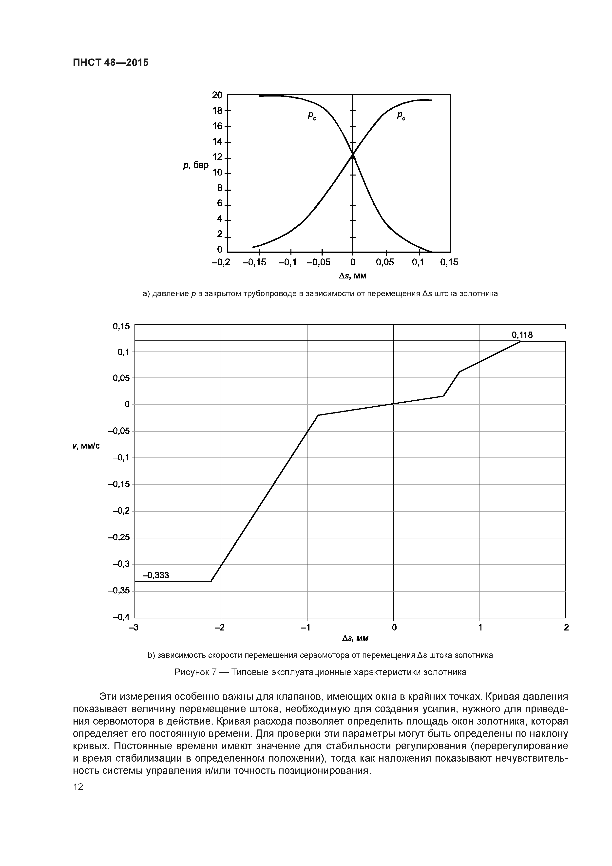 ПНСТ 48-2015