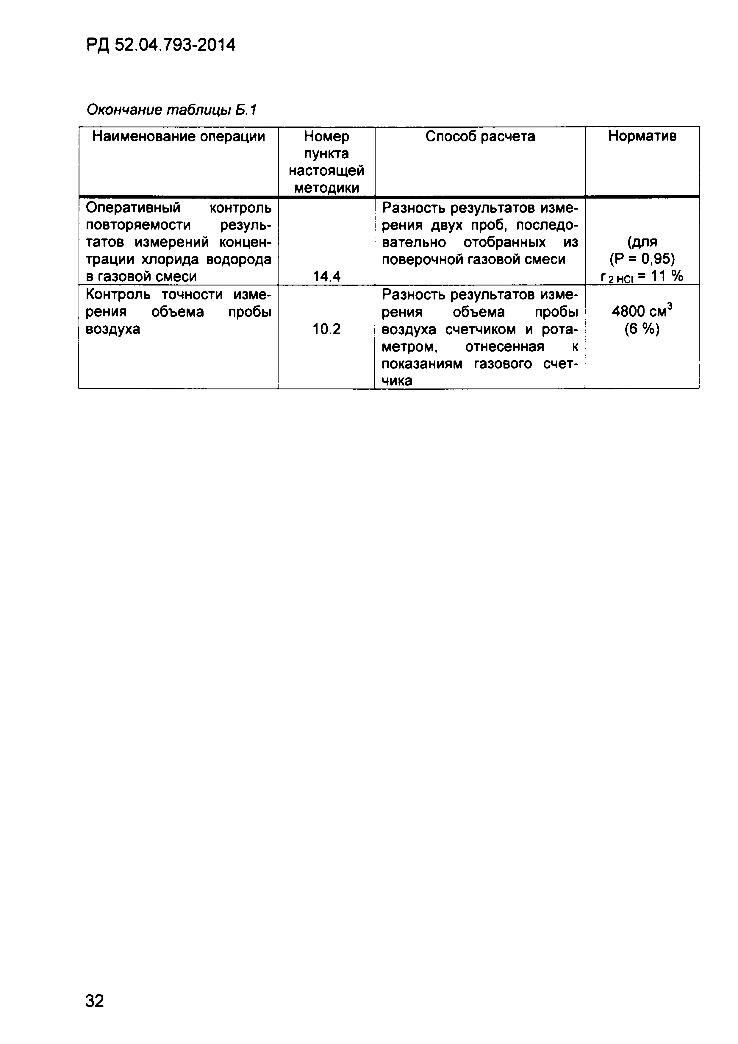 РД 52.04.793-2014