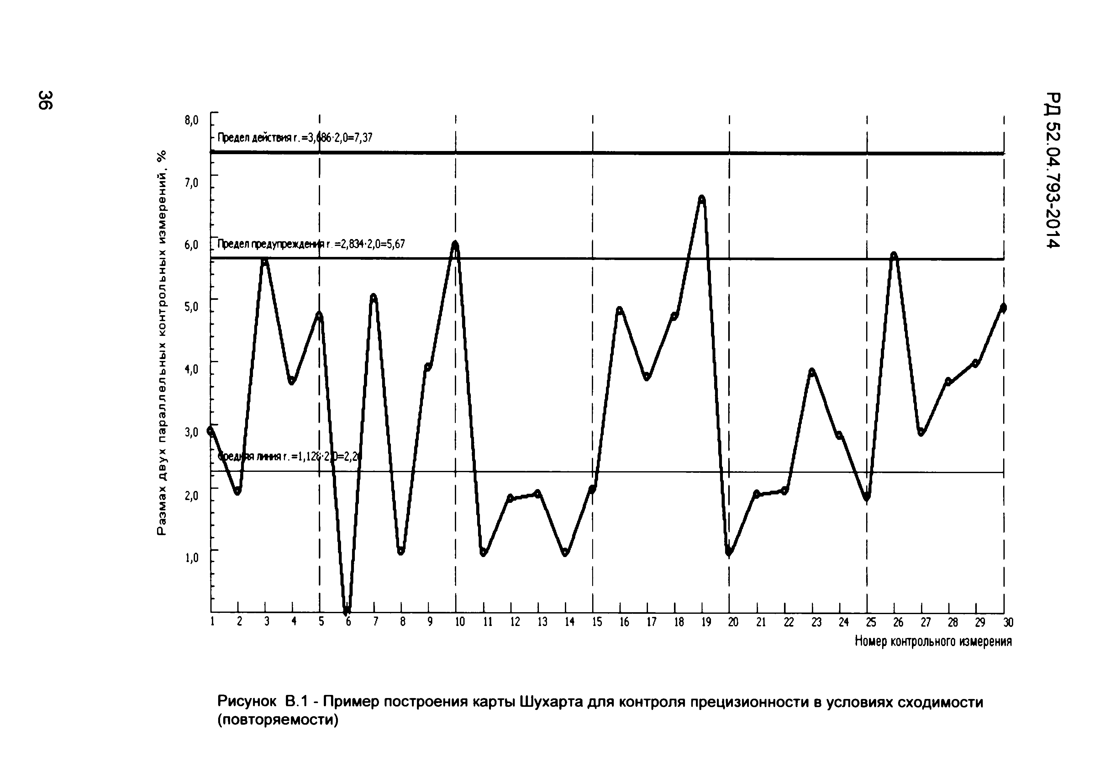 РД 52.04.793-2014