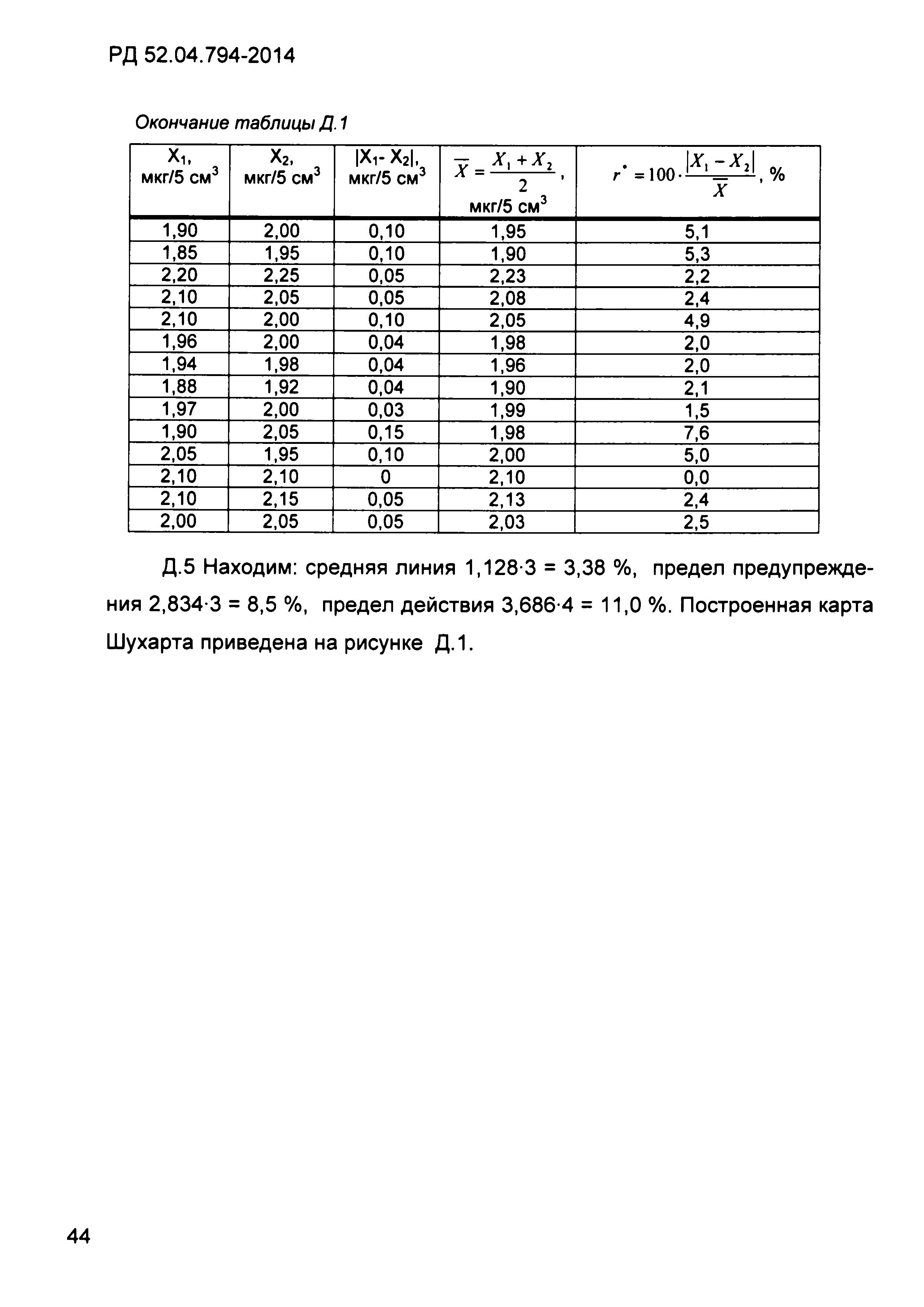 РД 52.04.794-2014