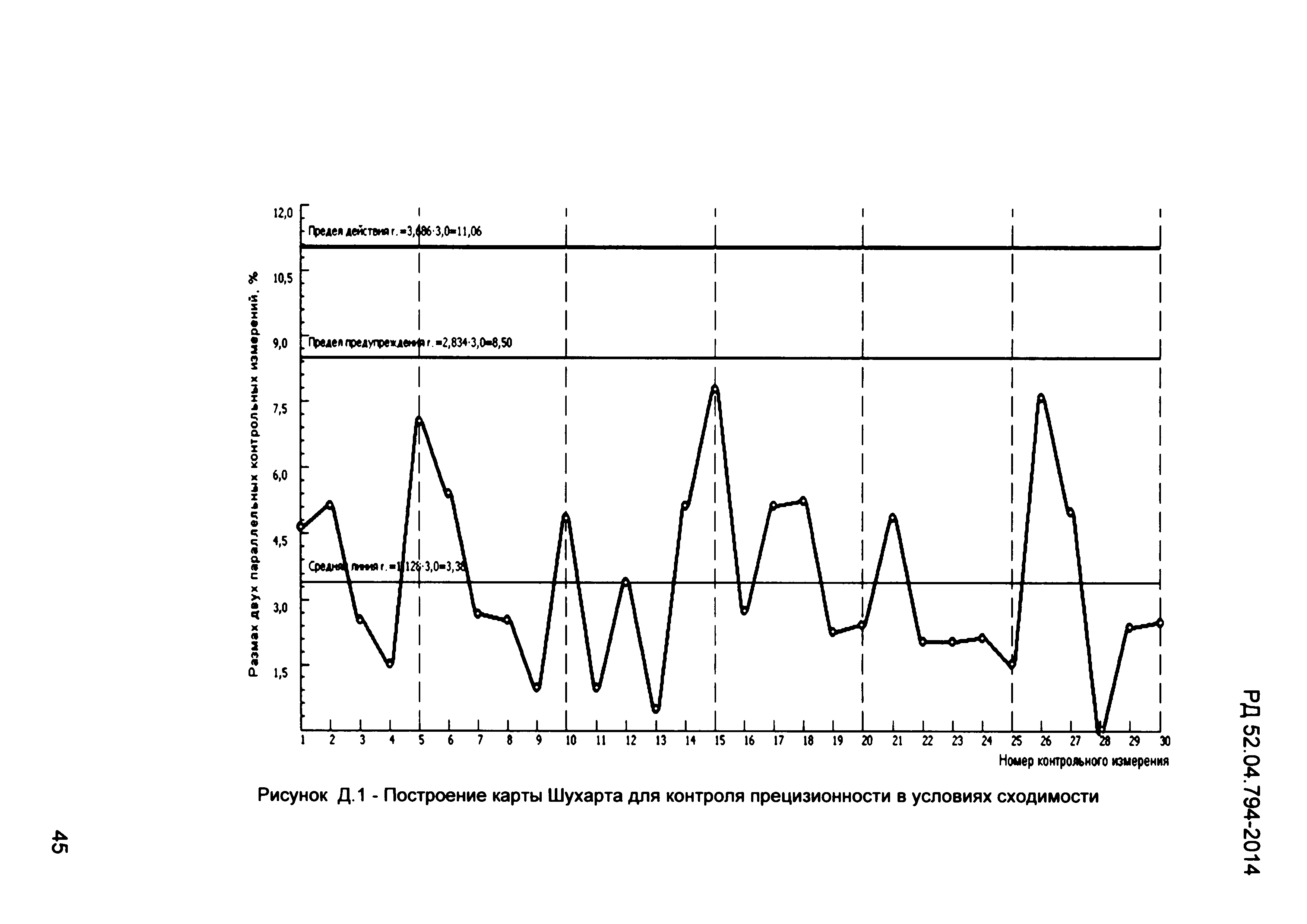 РД 52.04.794-2014