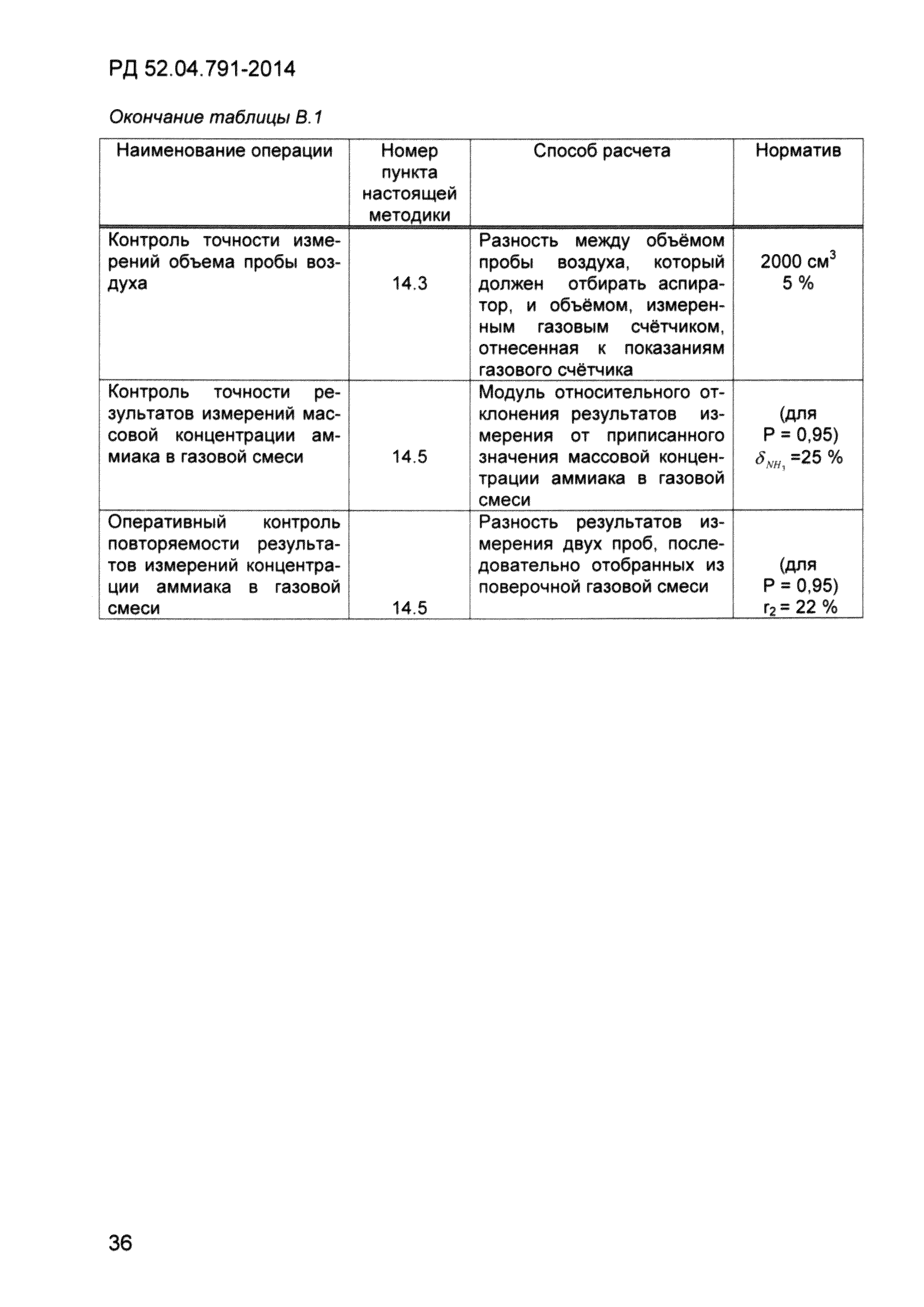 РД 52.04.791-2014