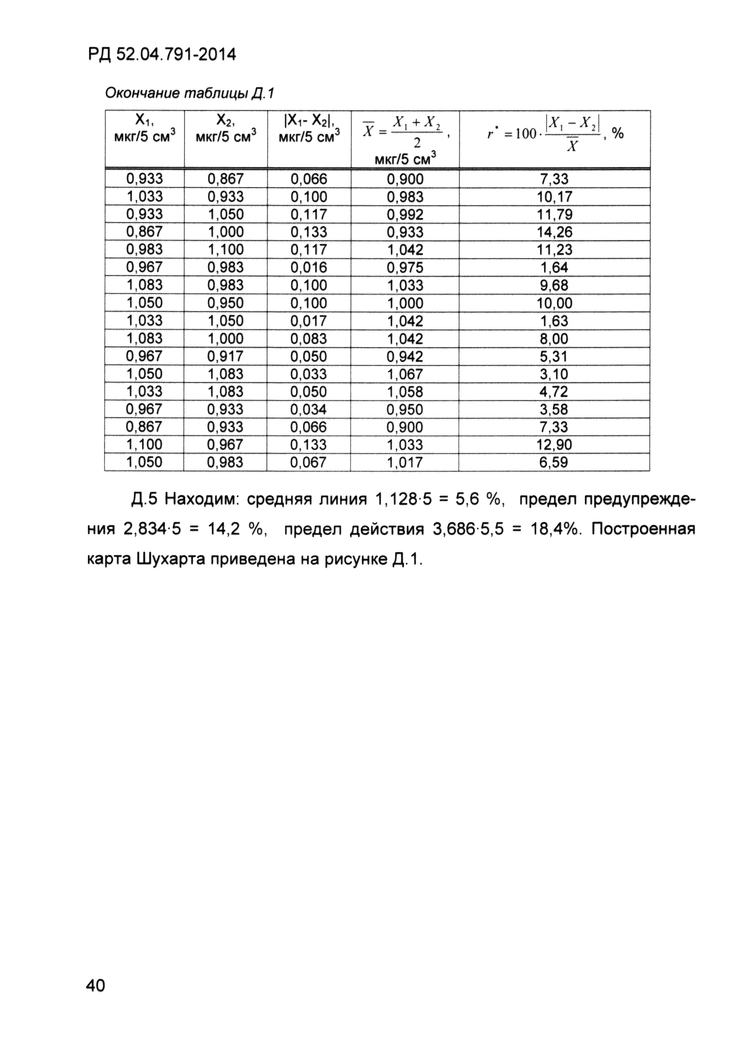 РД 52.04.791-2014