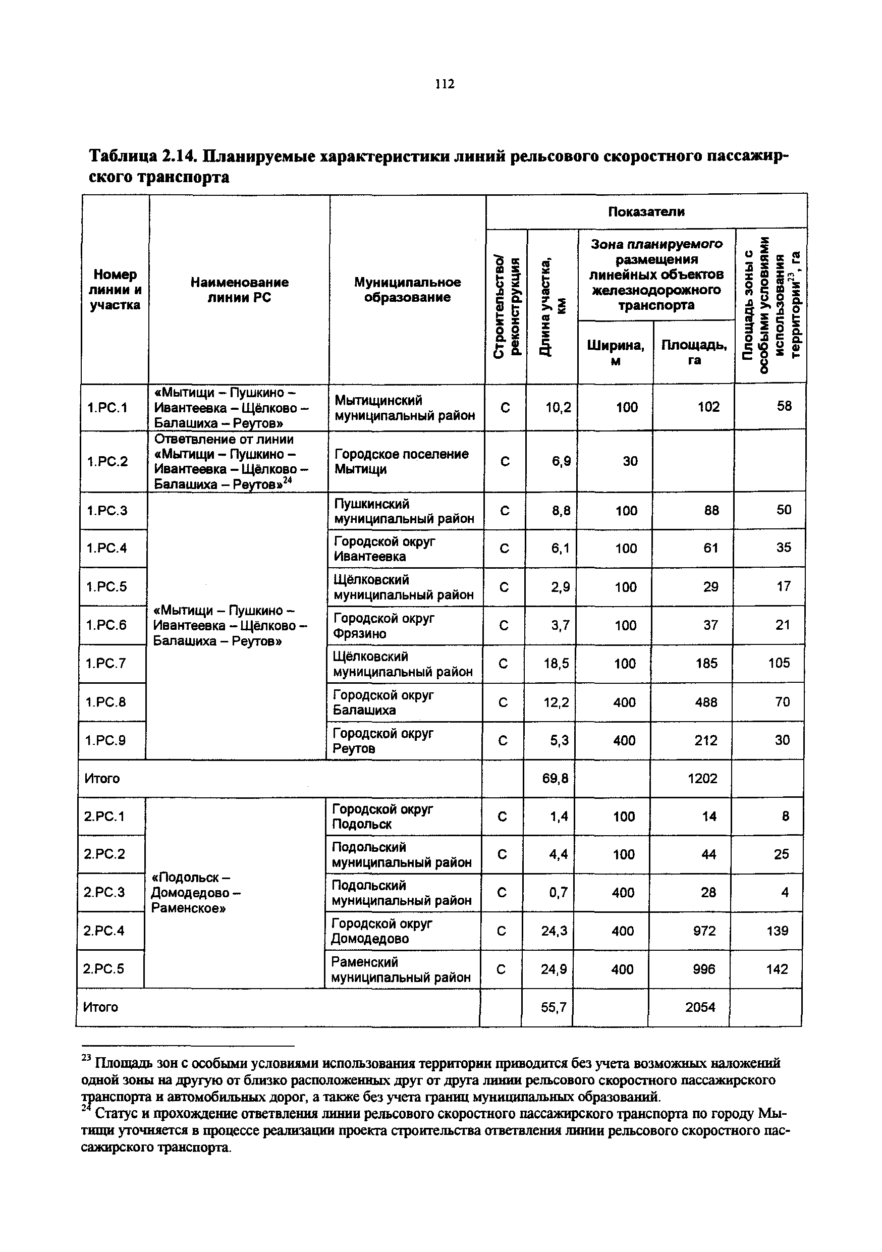 Постановление 548/21