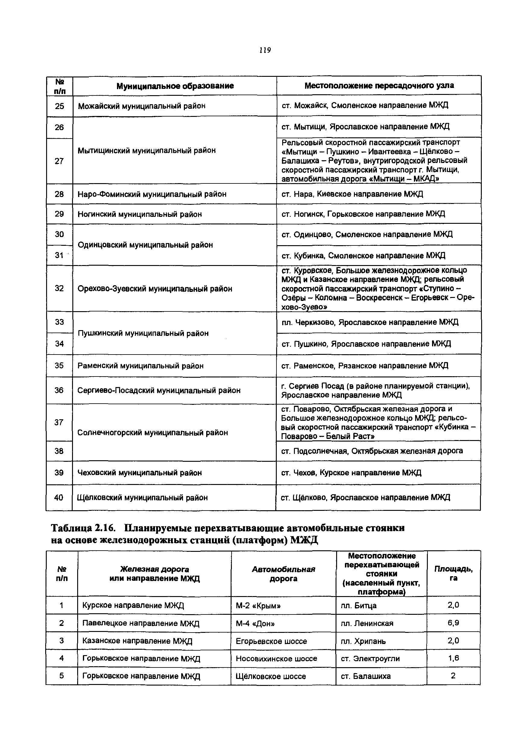 Постановление 548/21