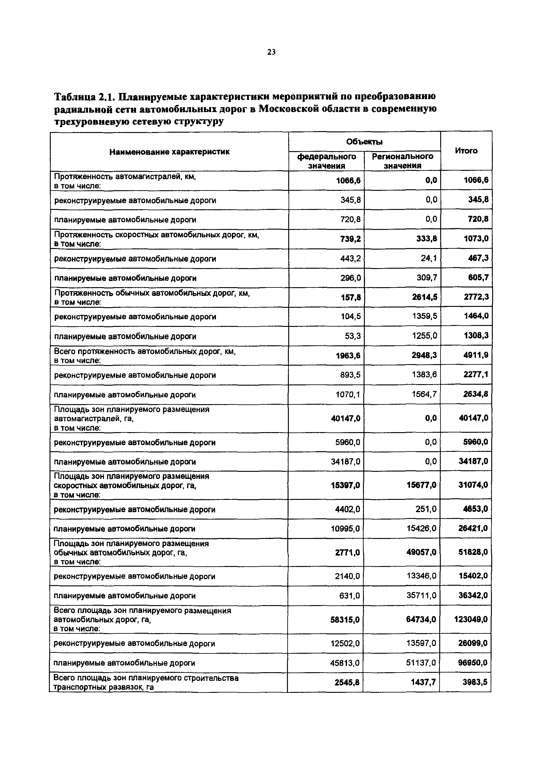 Постановление 548/21