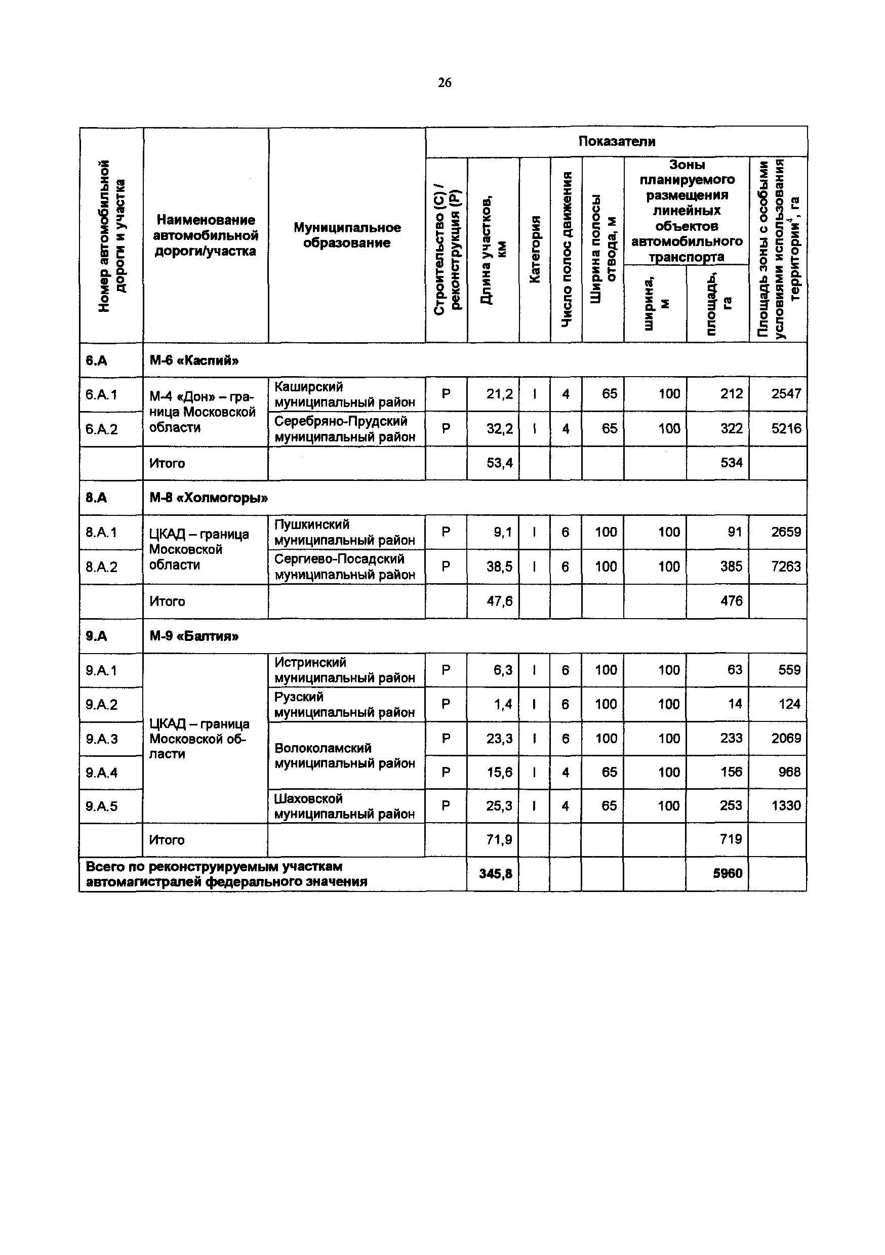 Постановление 548/21