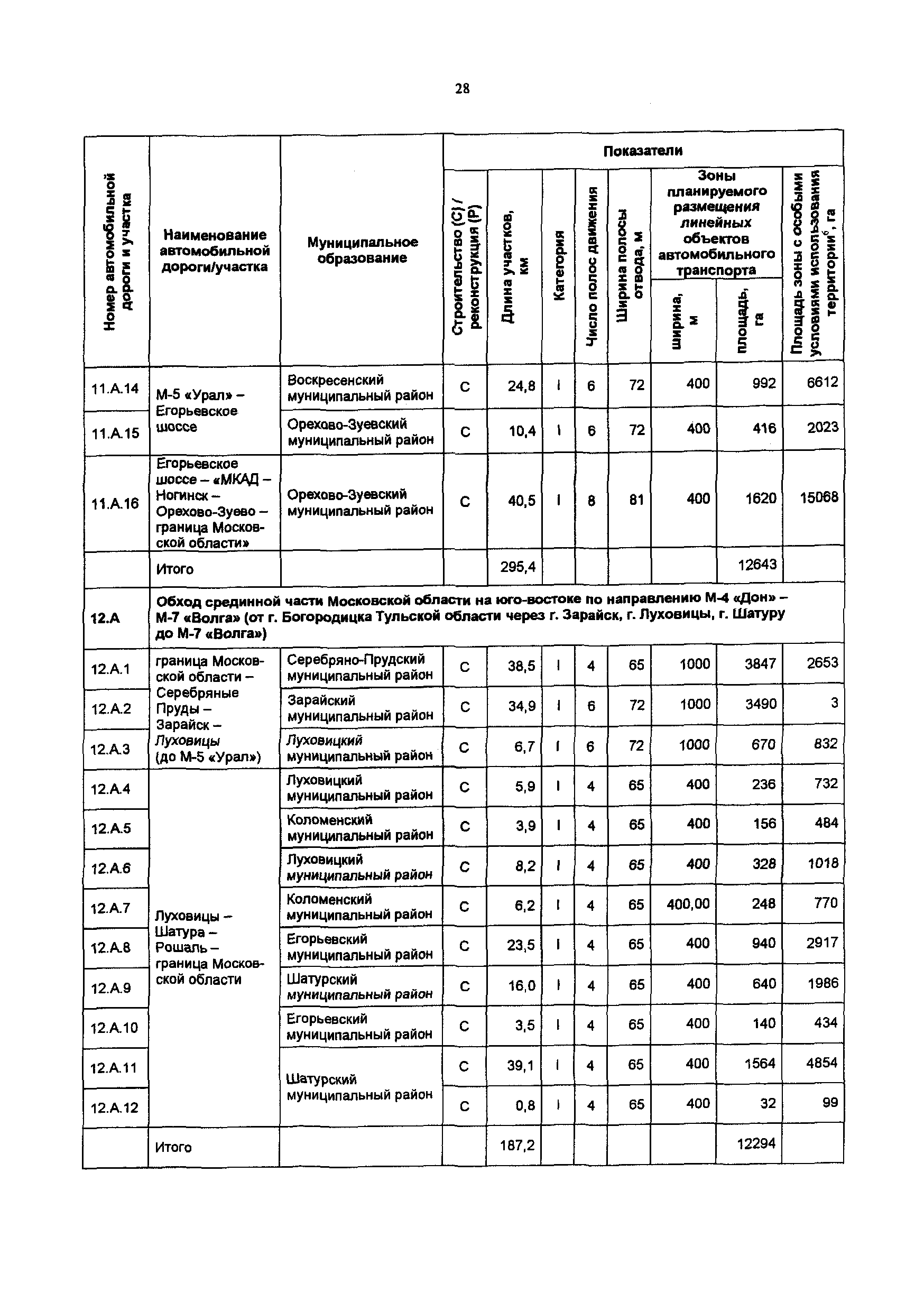 Постановление 548/21