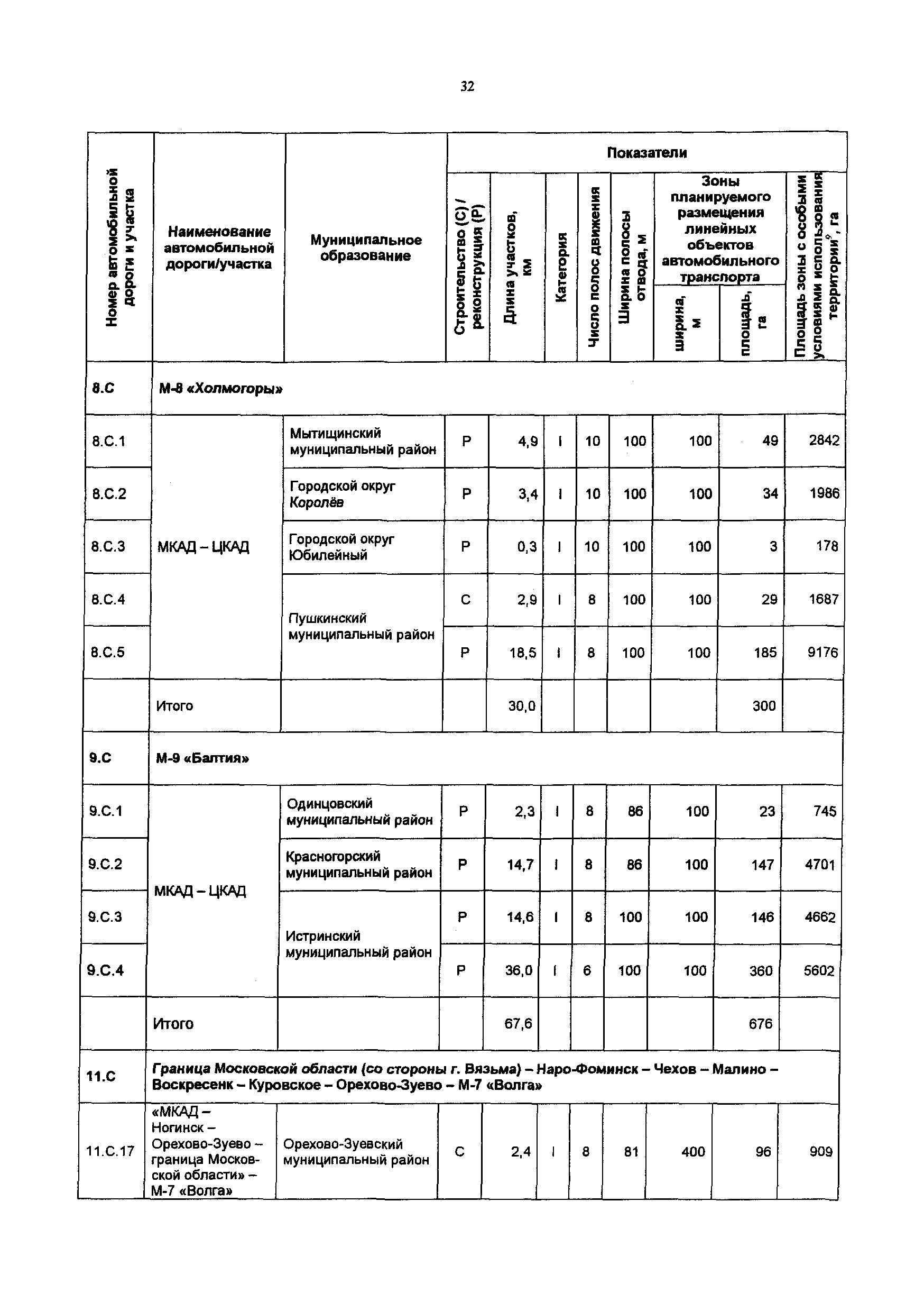 Постановление 548/21