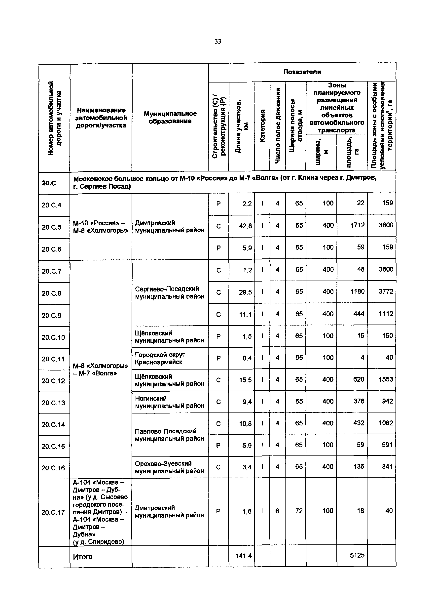 Постановление 548/21