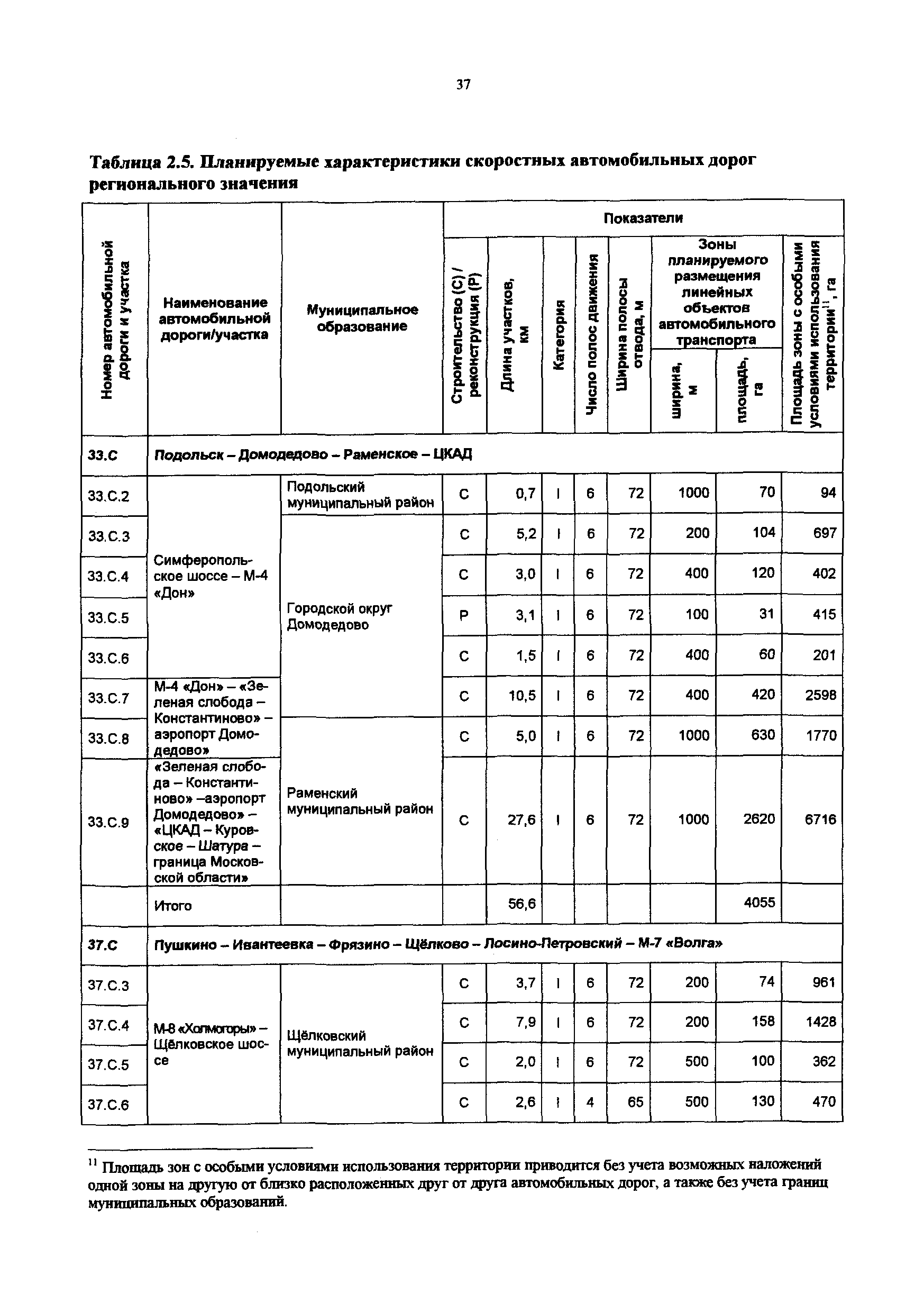 Постановление 548/21