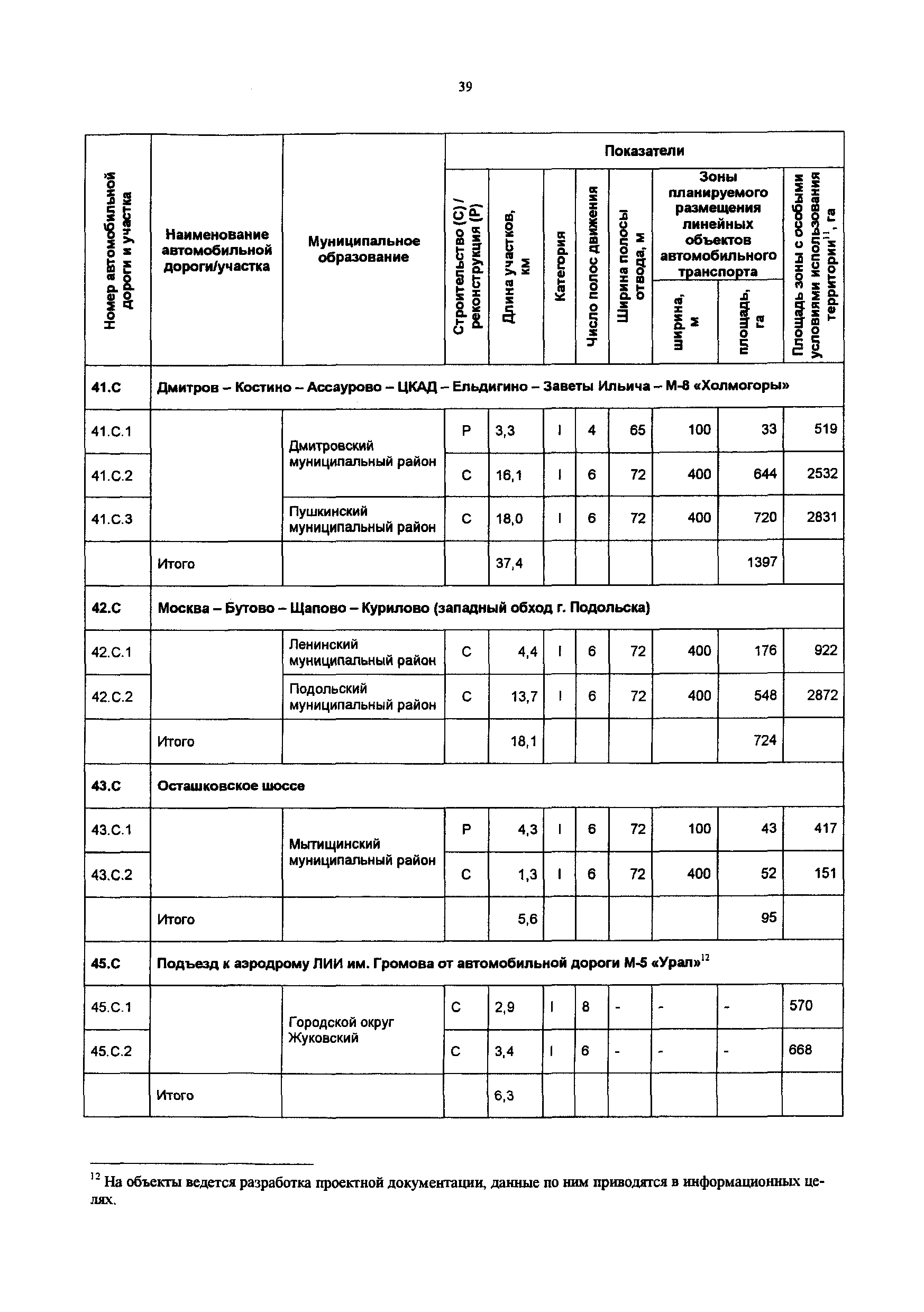 Постановление 548/21