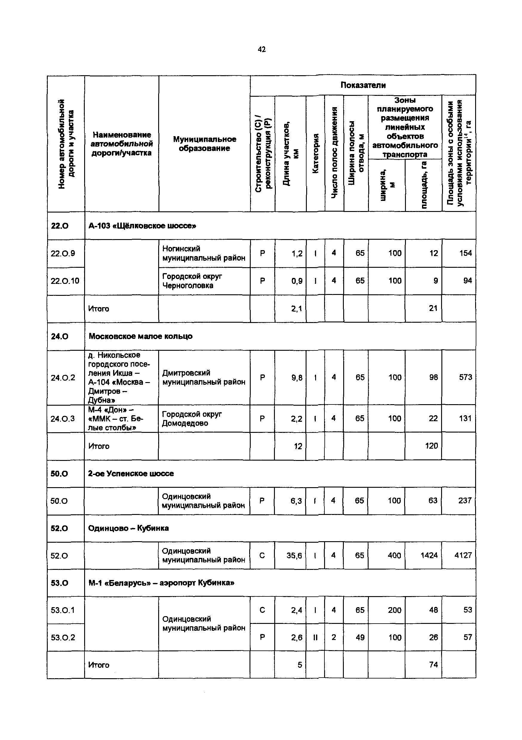 Постановление 548/21