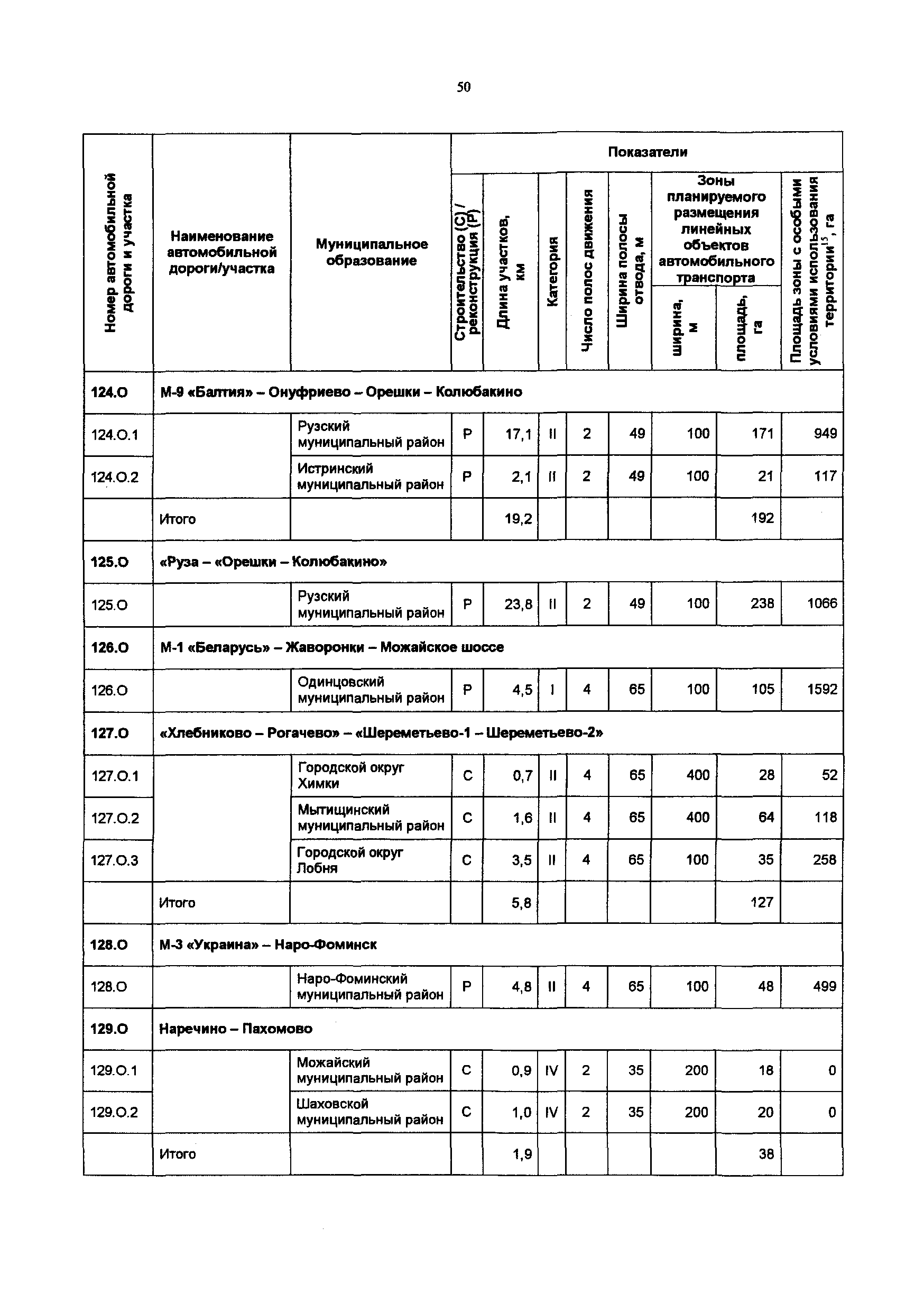 Постановление 548/21