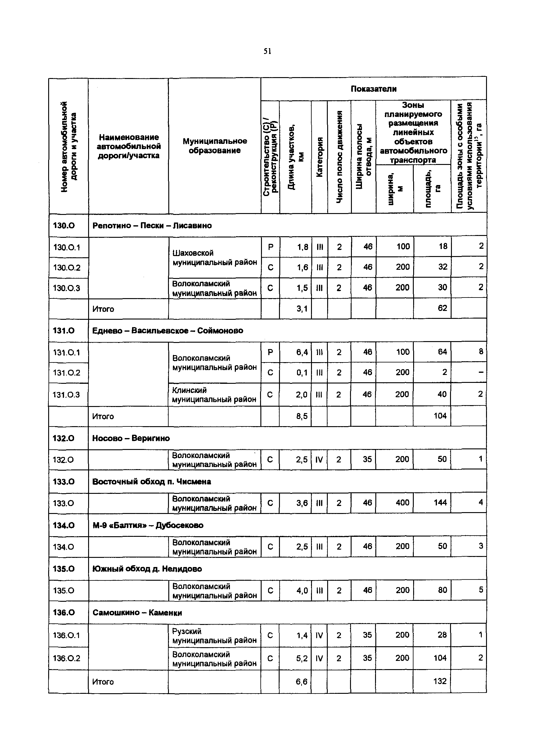 Постановление 548/21