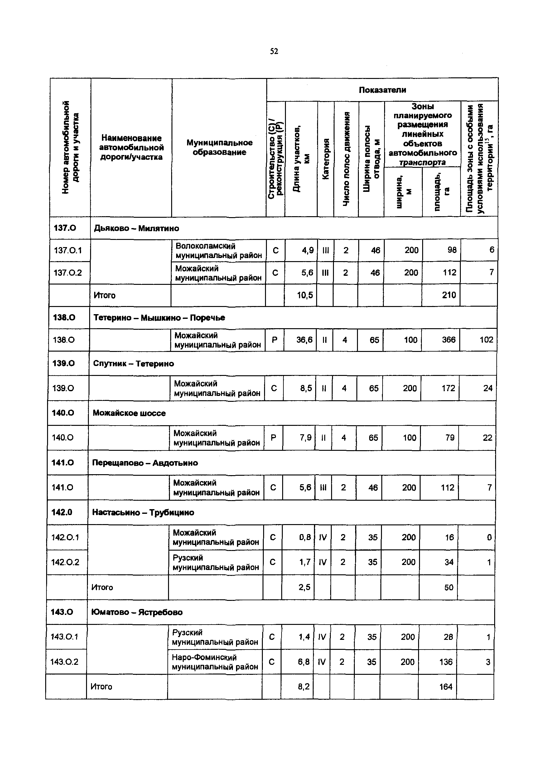 Постановление 548/21