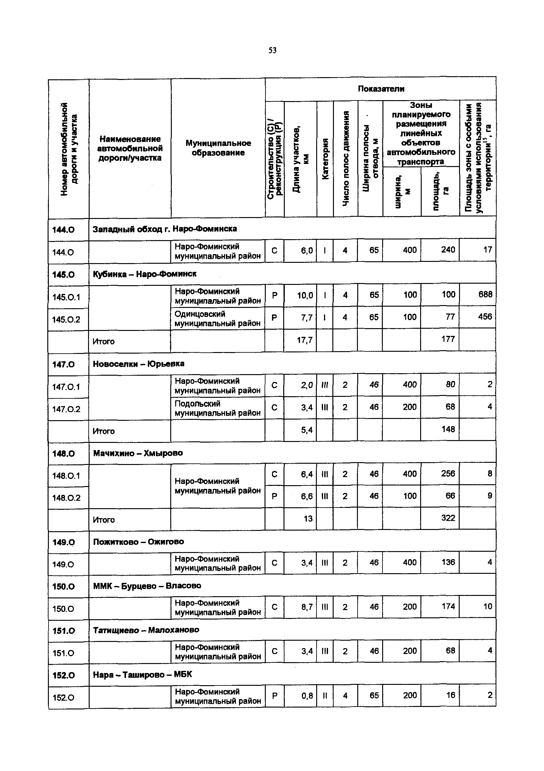 Постановление 548/21