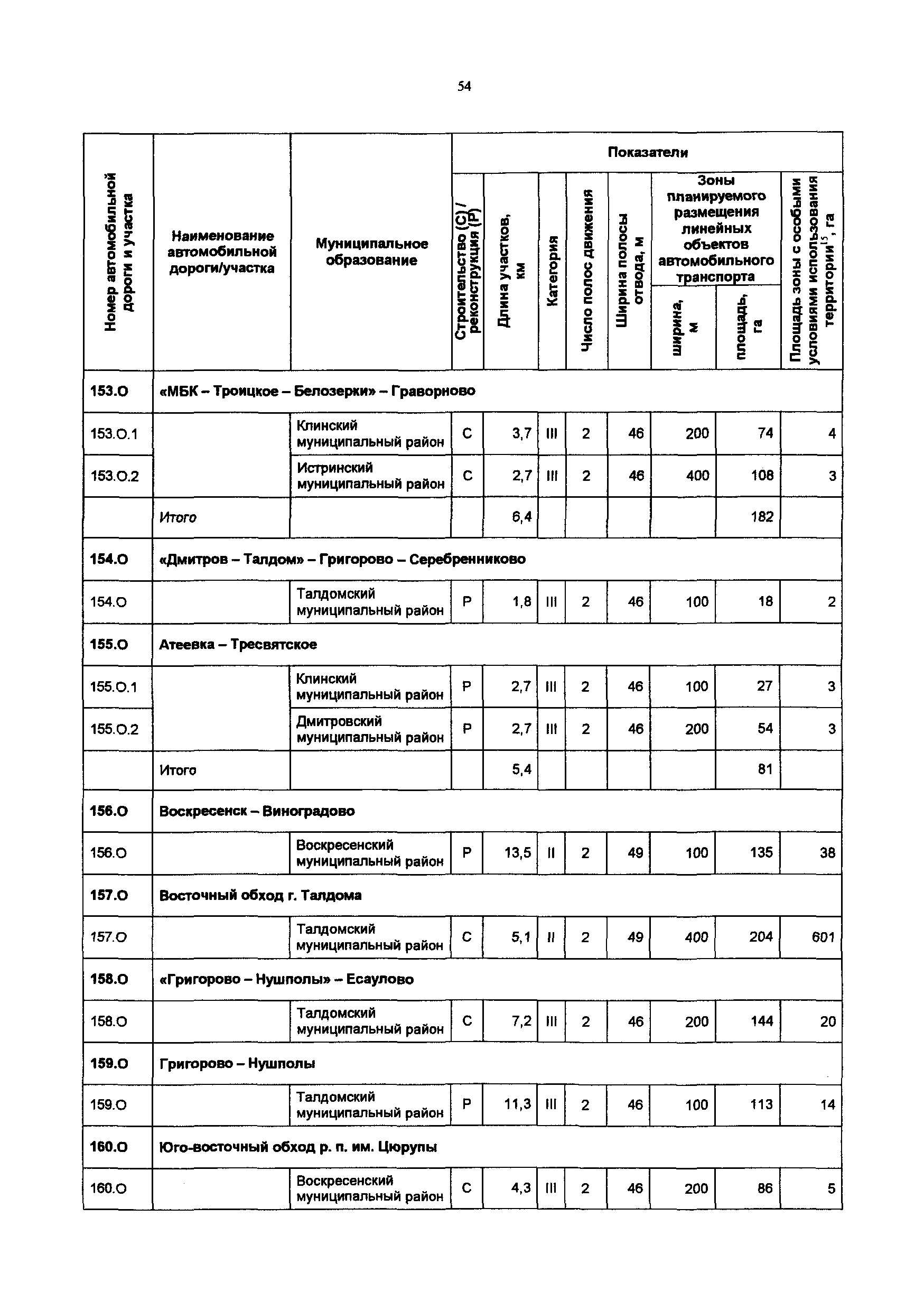 Постановление 548/21