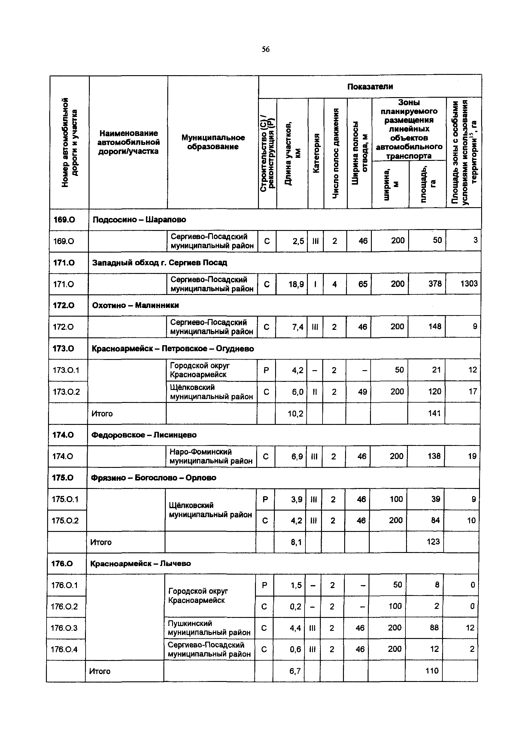 Постановление 548/21