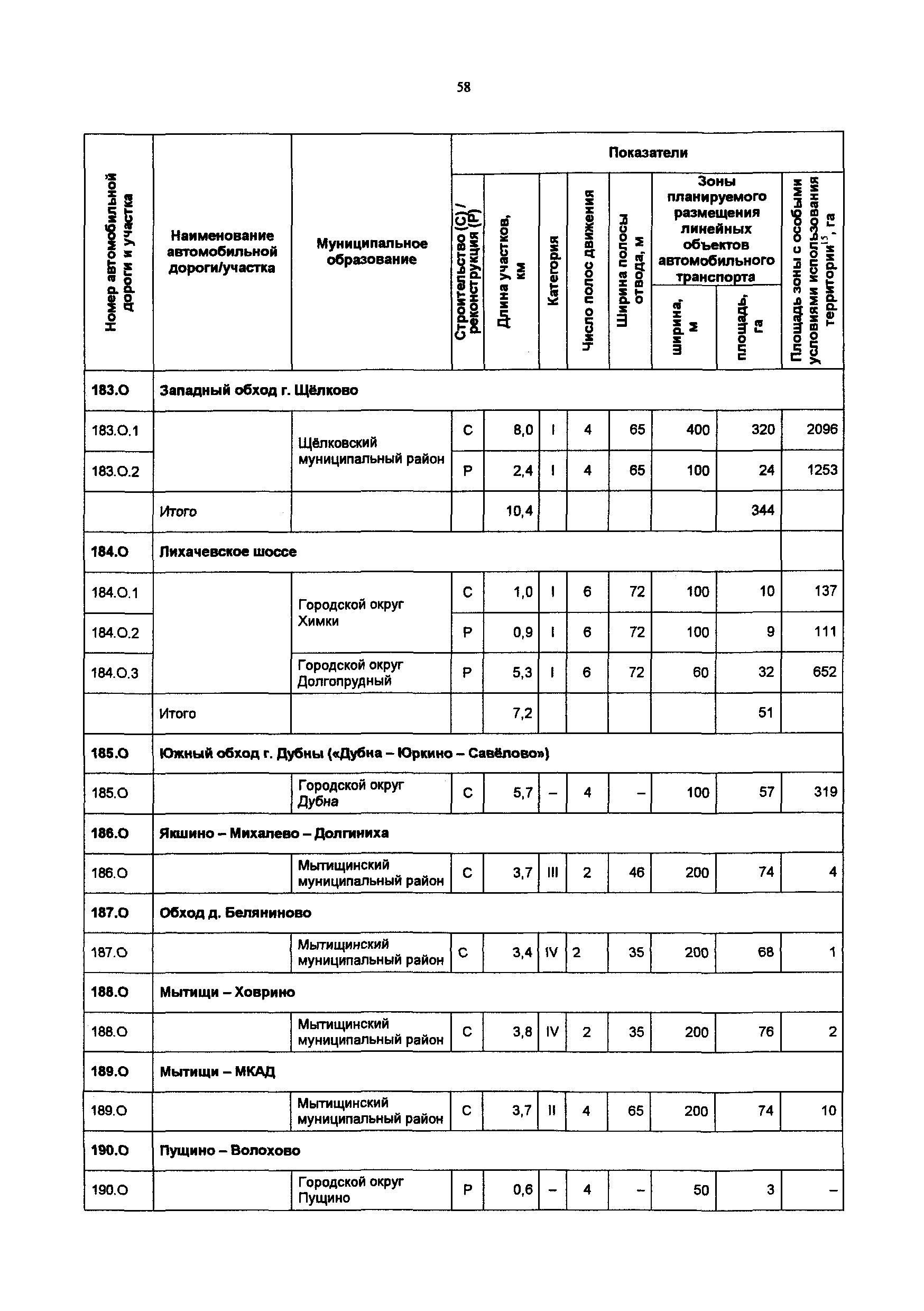 Постановление 548/21