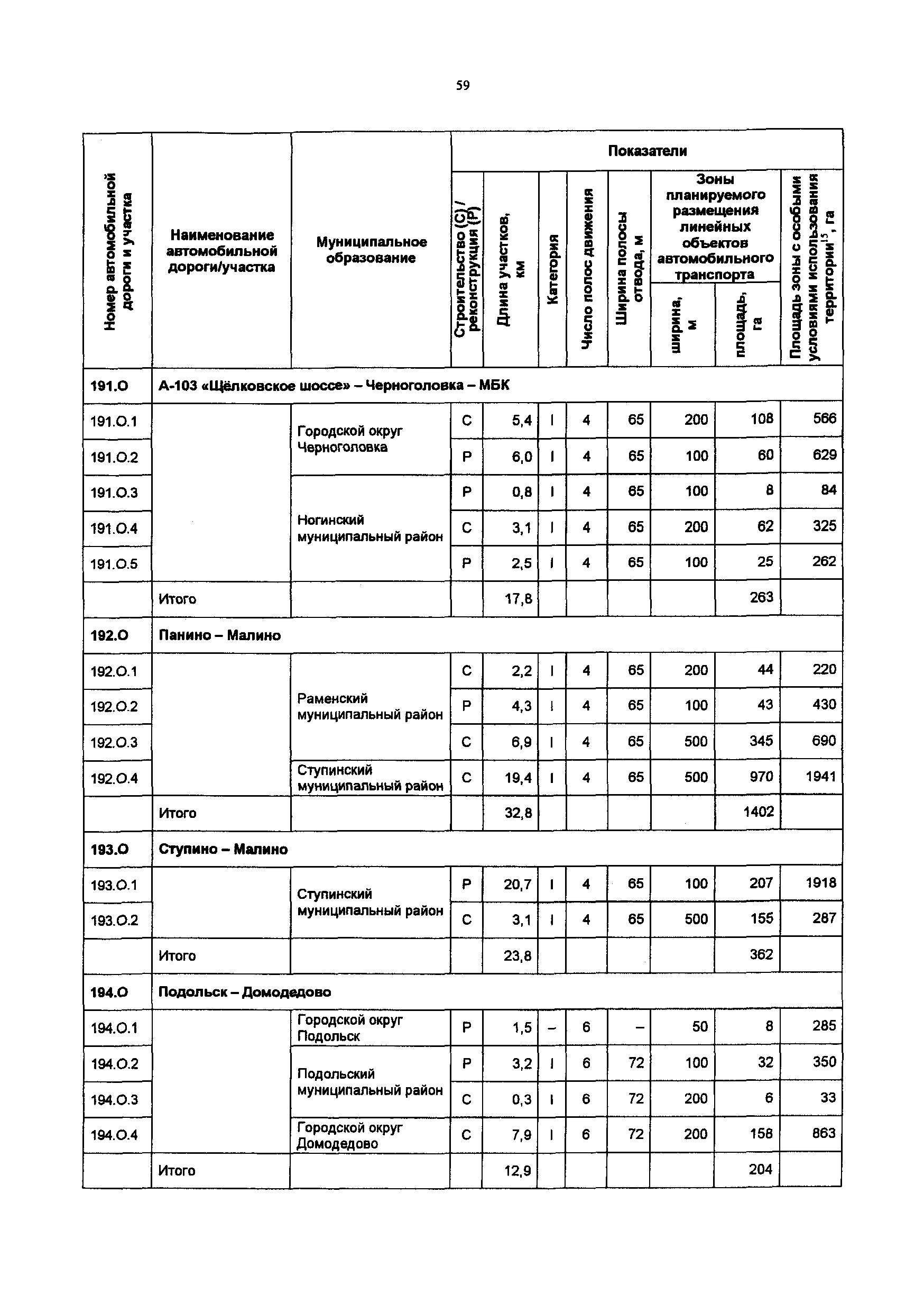 Постановление 548/21