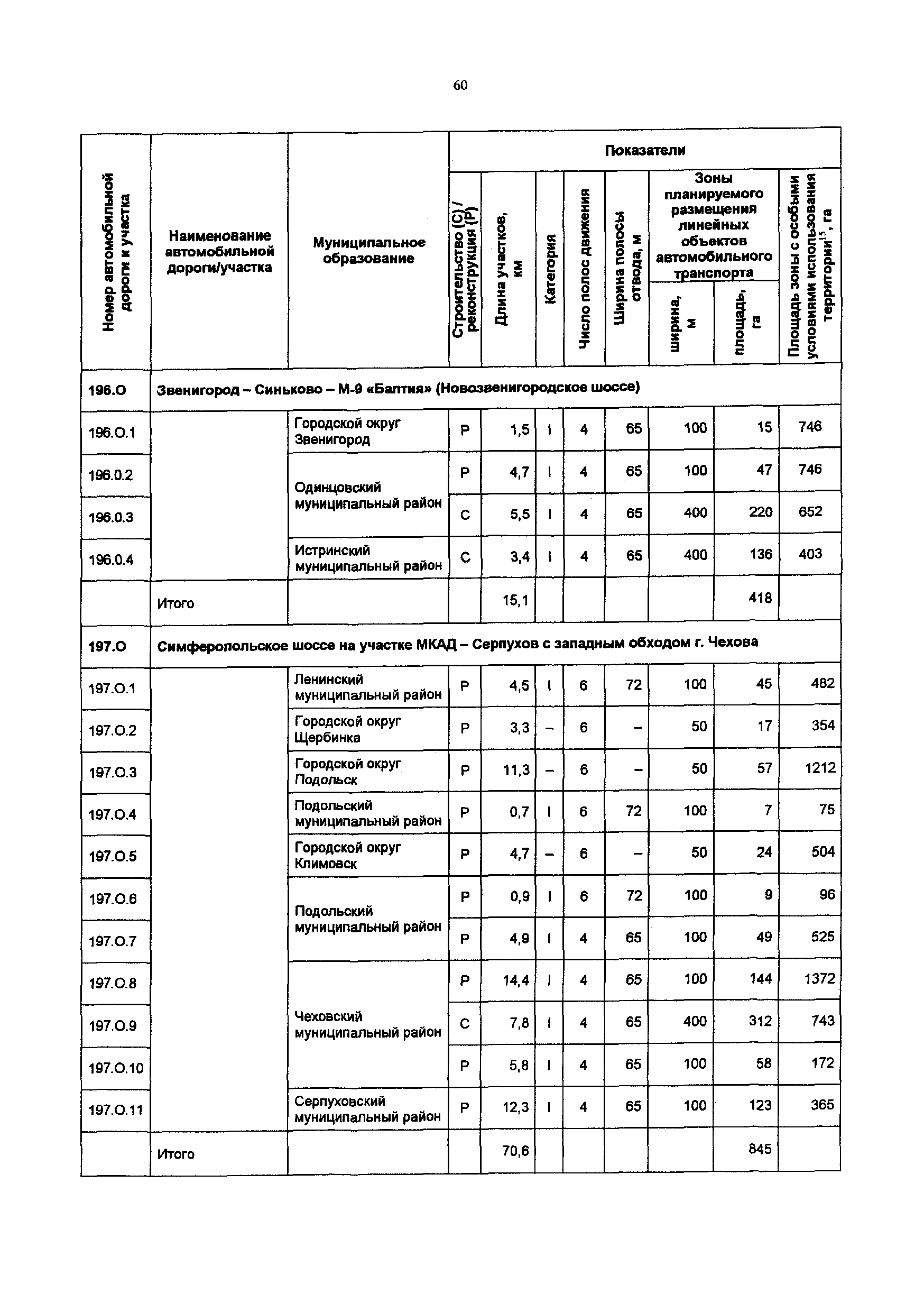 Постановление 548/21