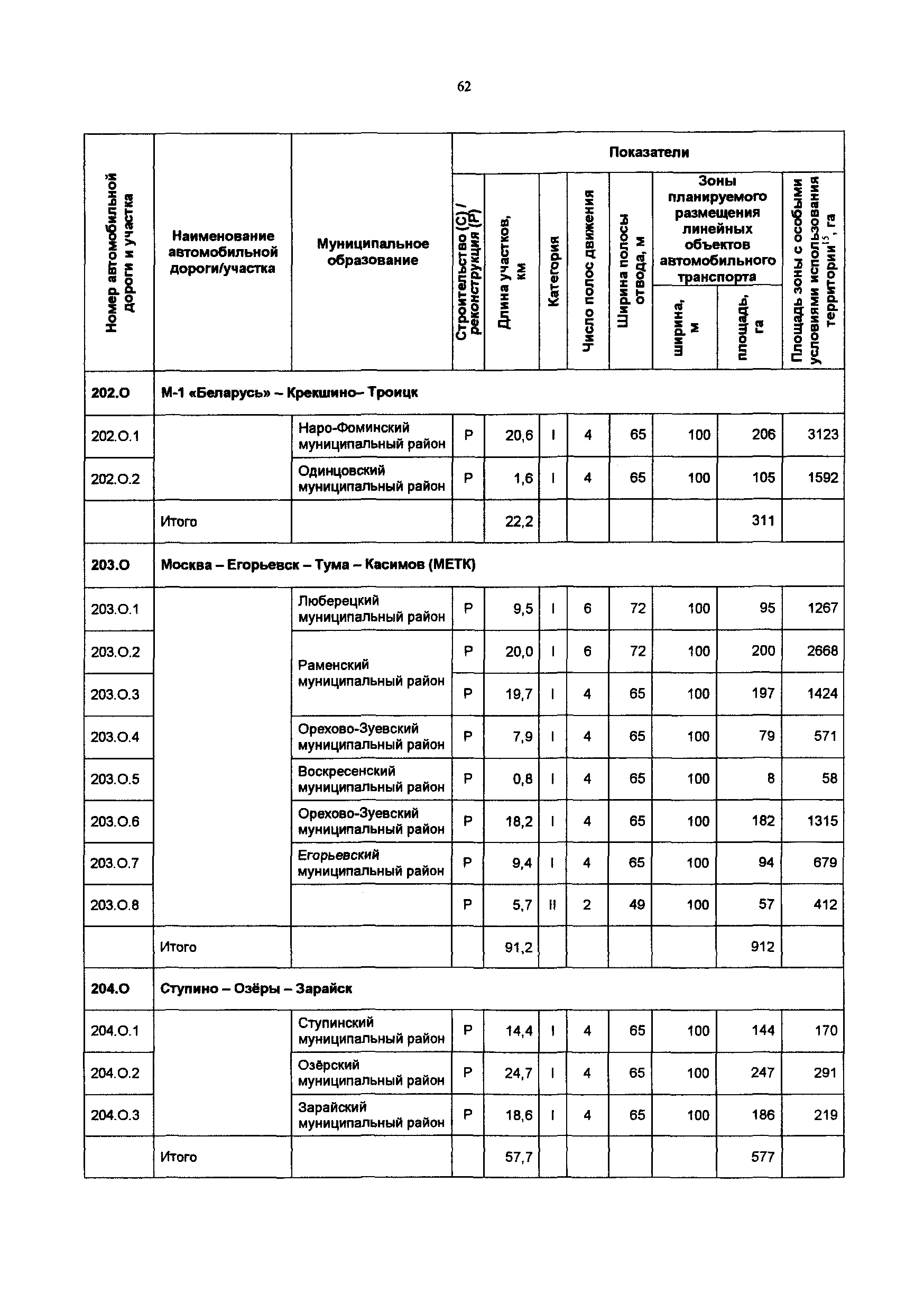 Постановление 548/21