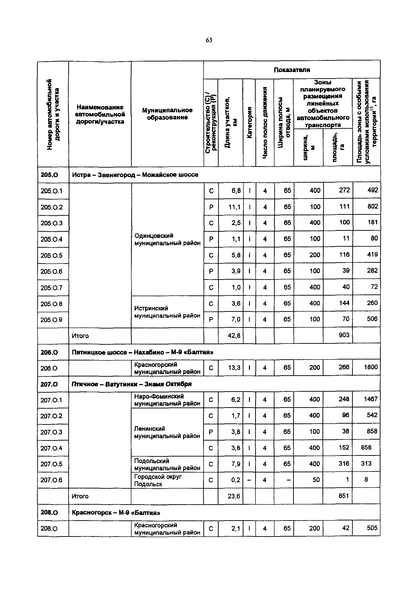 Постановление 548/21