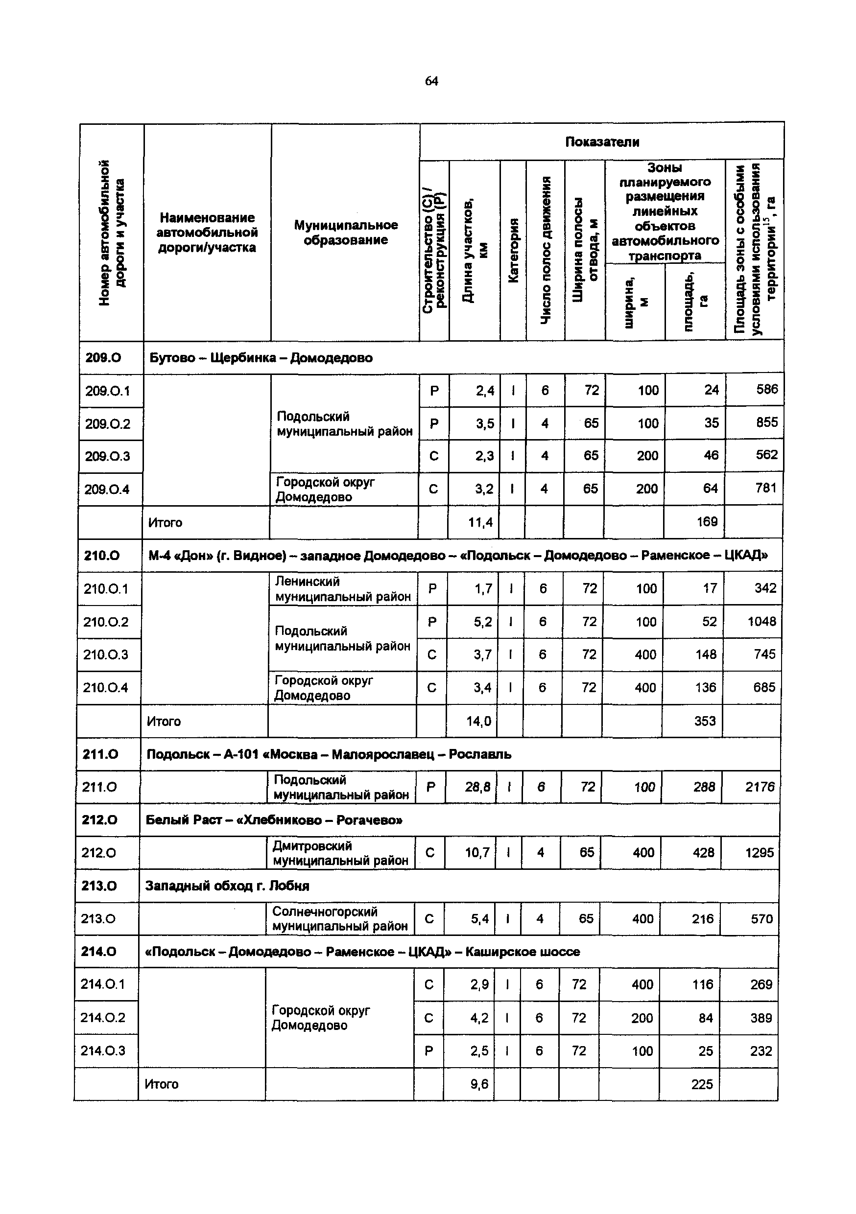 Постановление 548/21