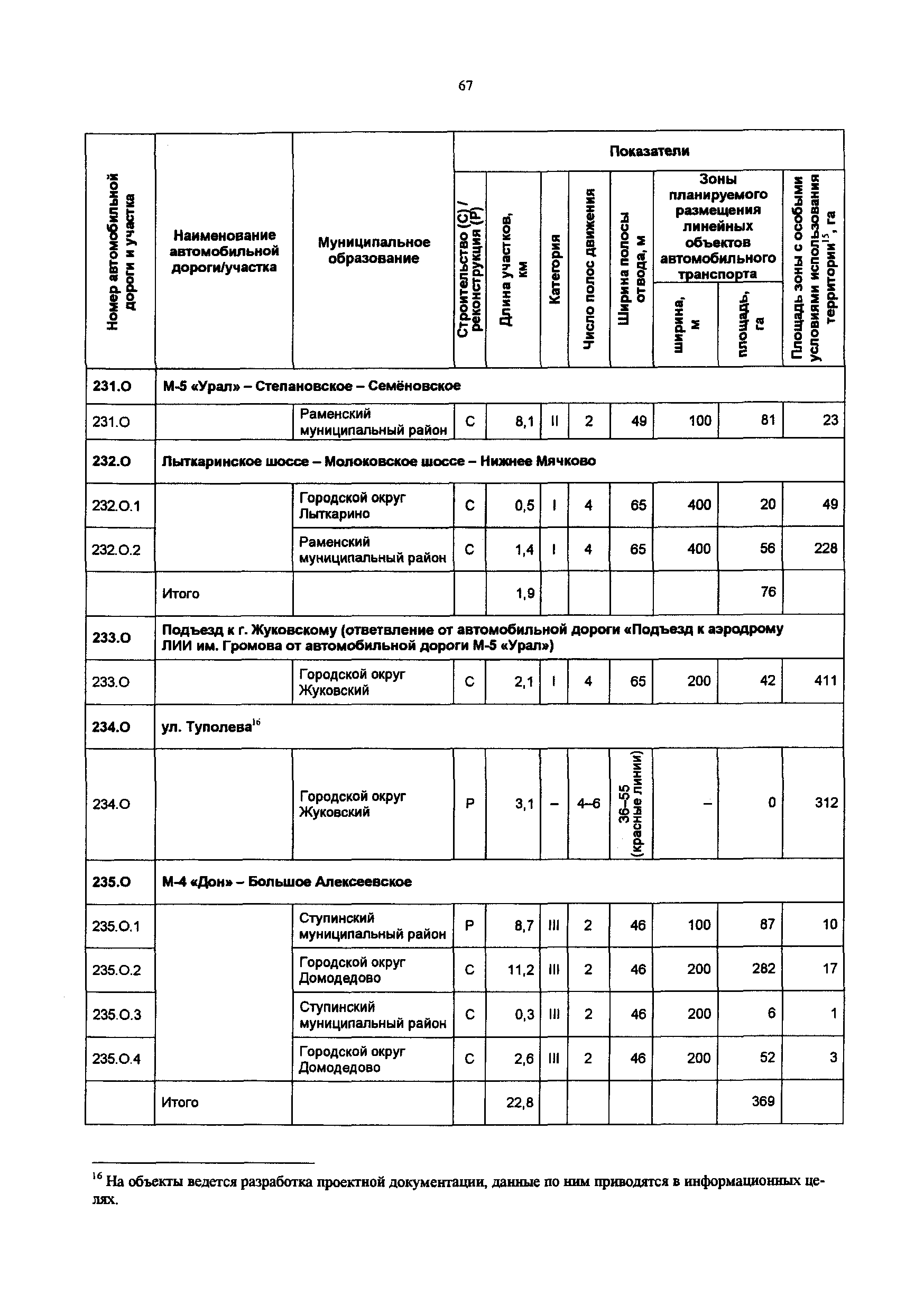 Постановление 548/21