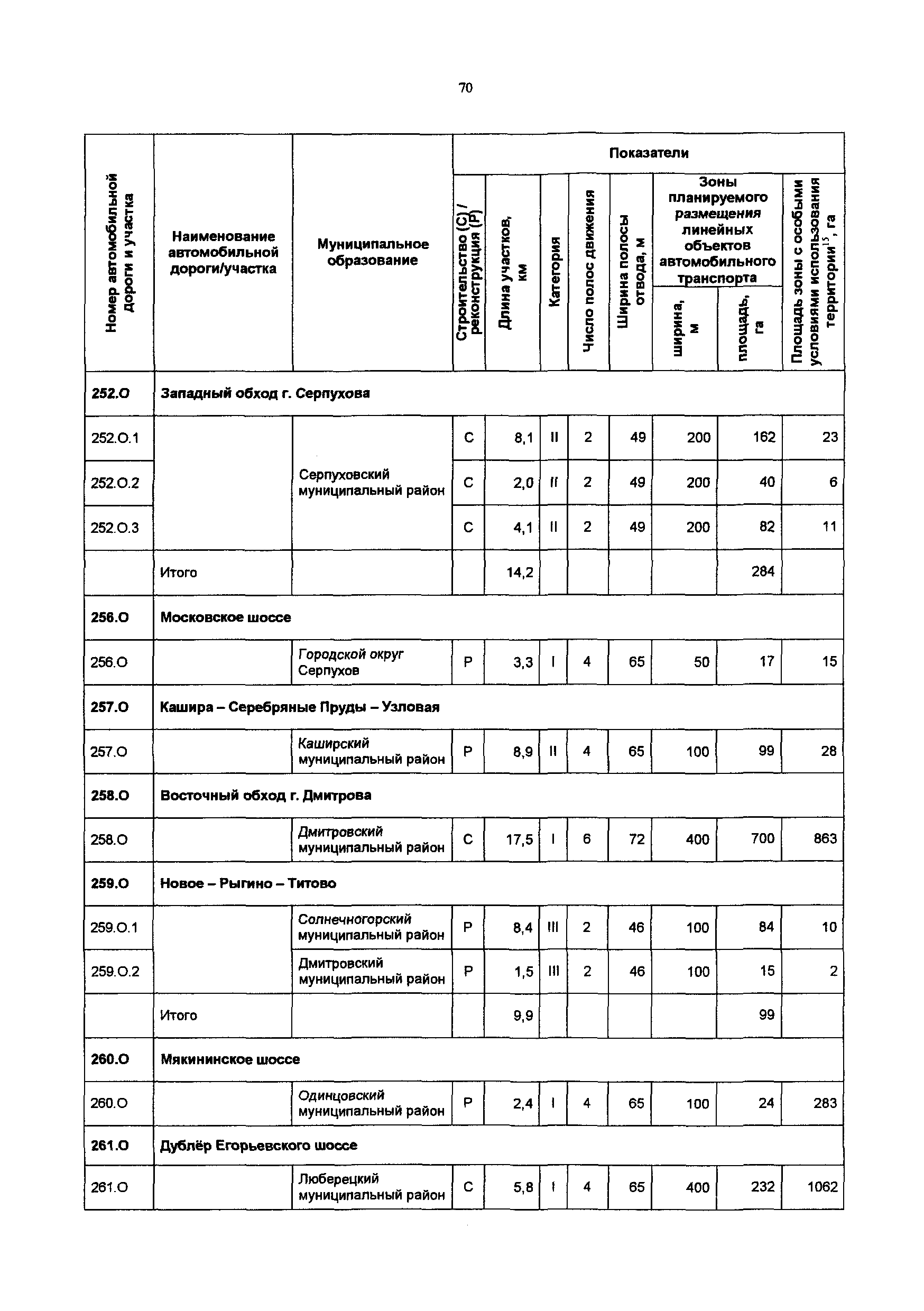 Постановление 548/21