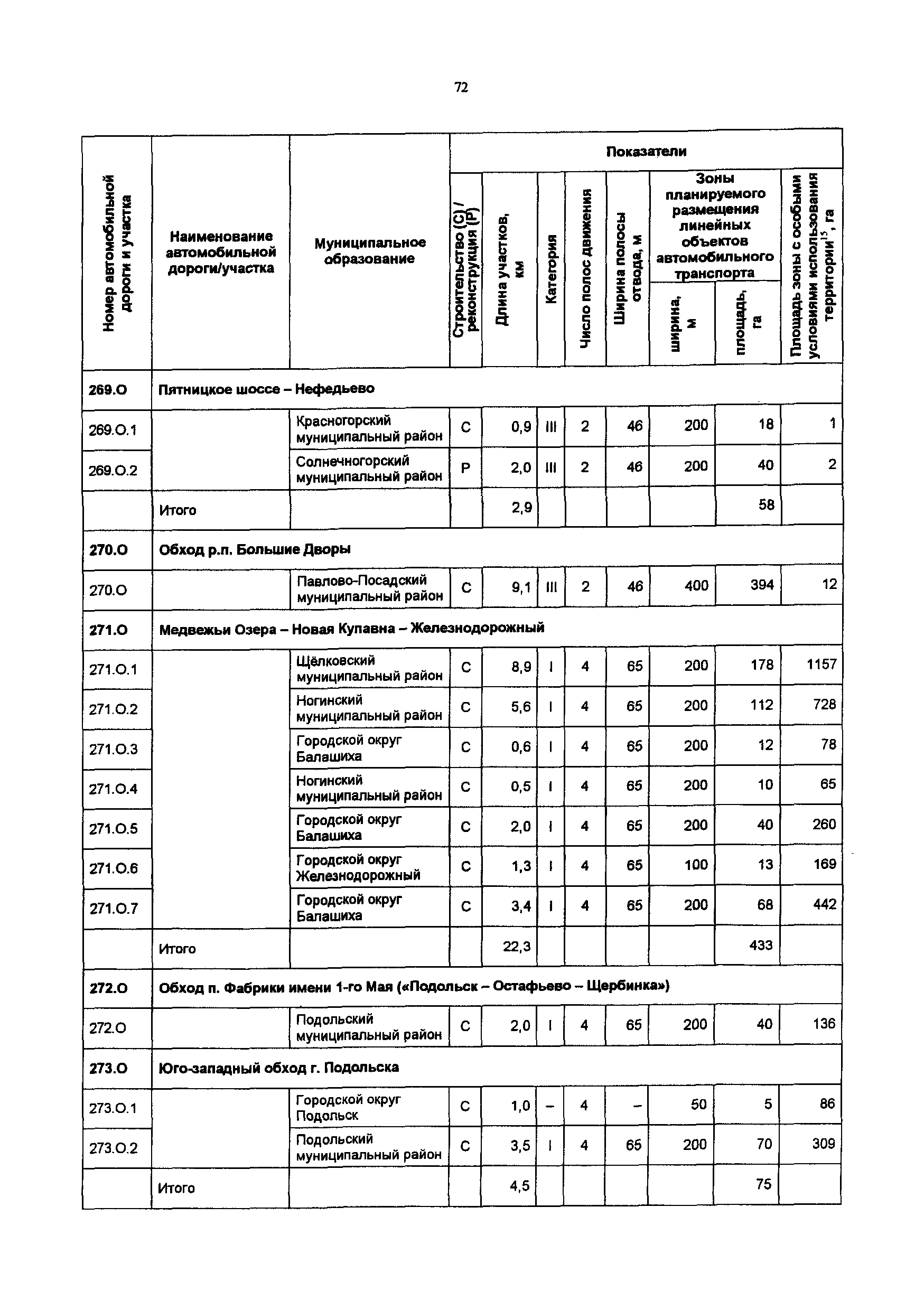 Постановление 548/21