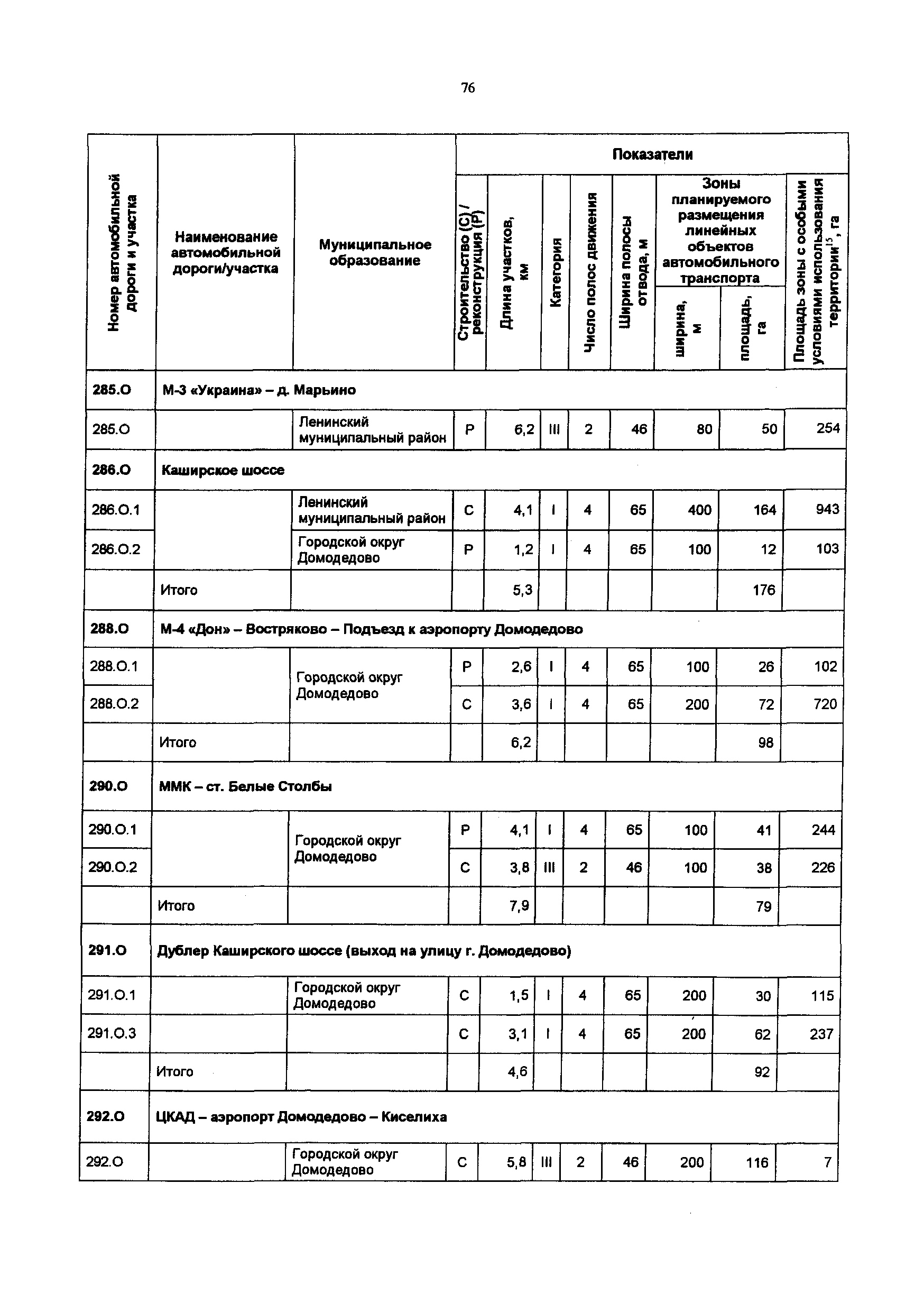 Постановление 548/21