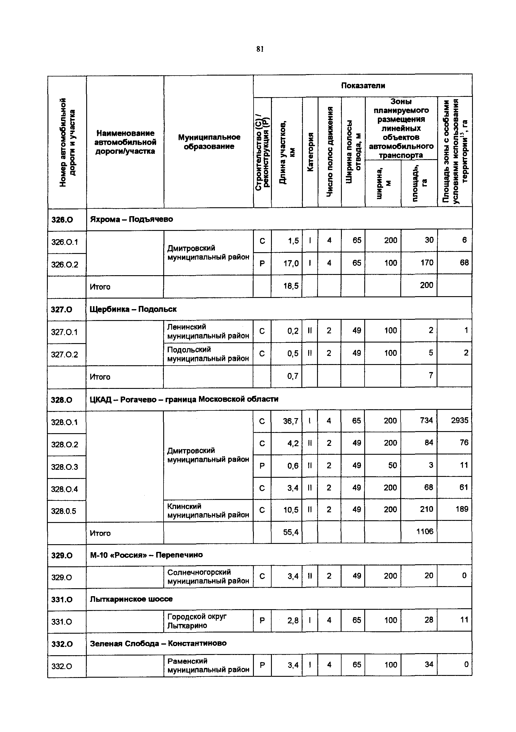 Постановление 548/21