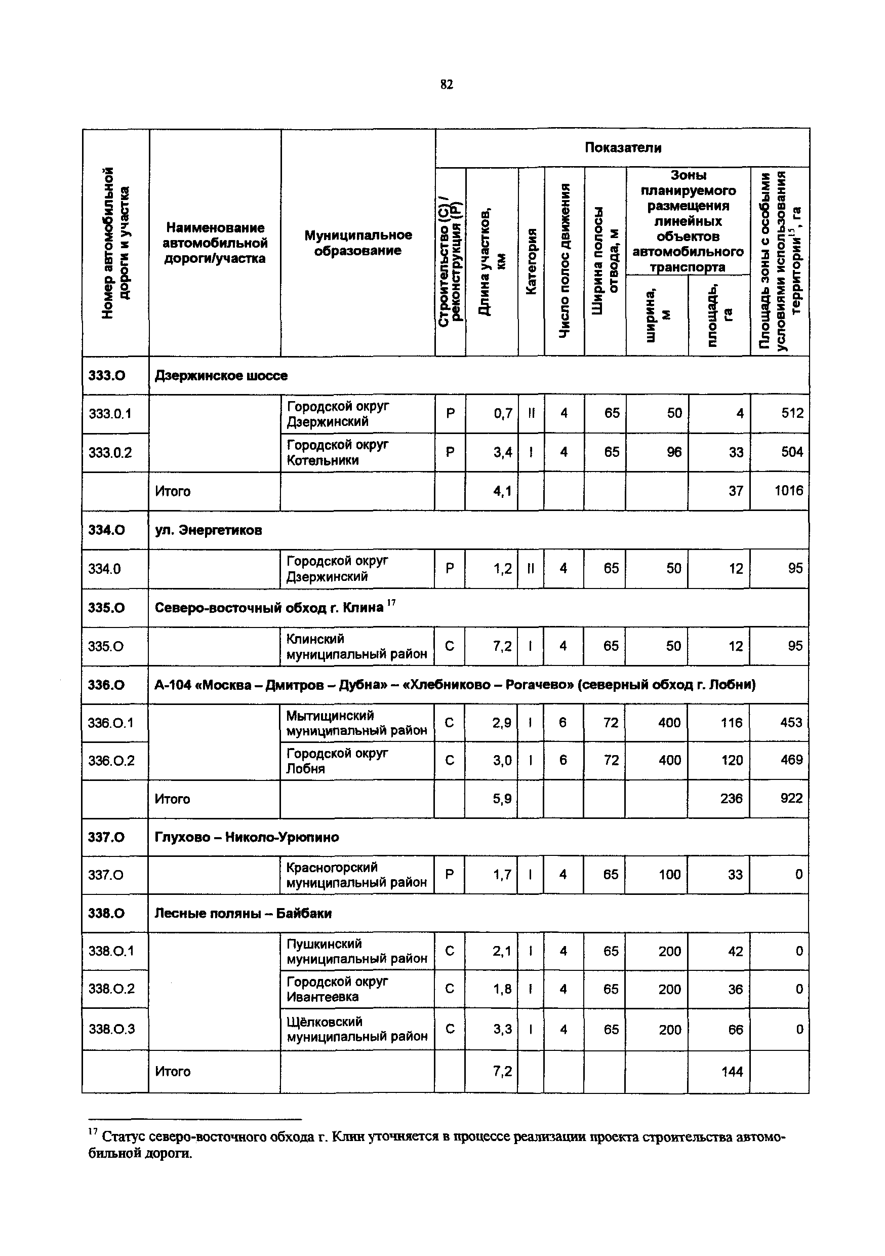 Постановление 548/21