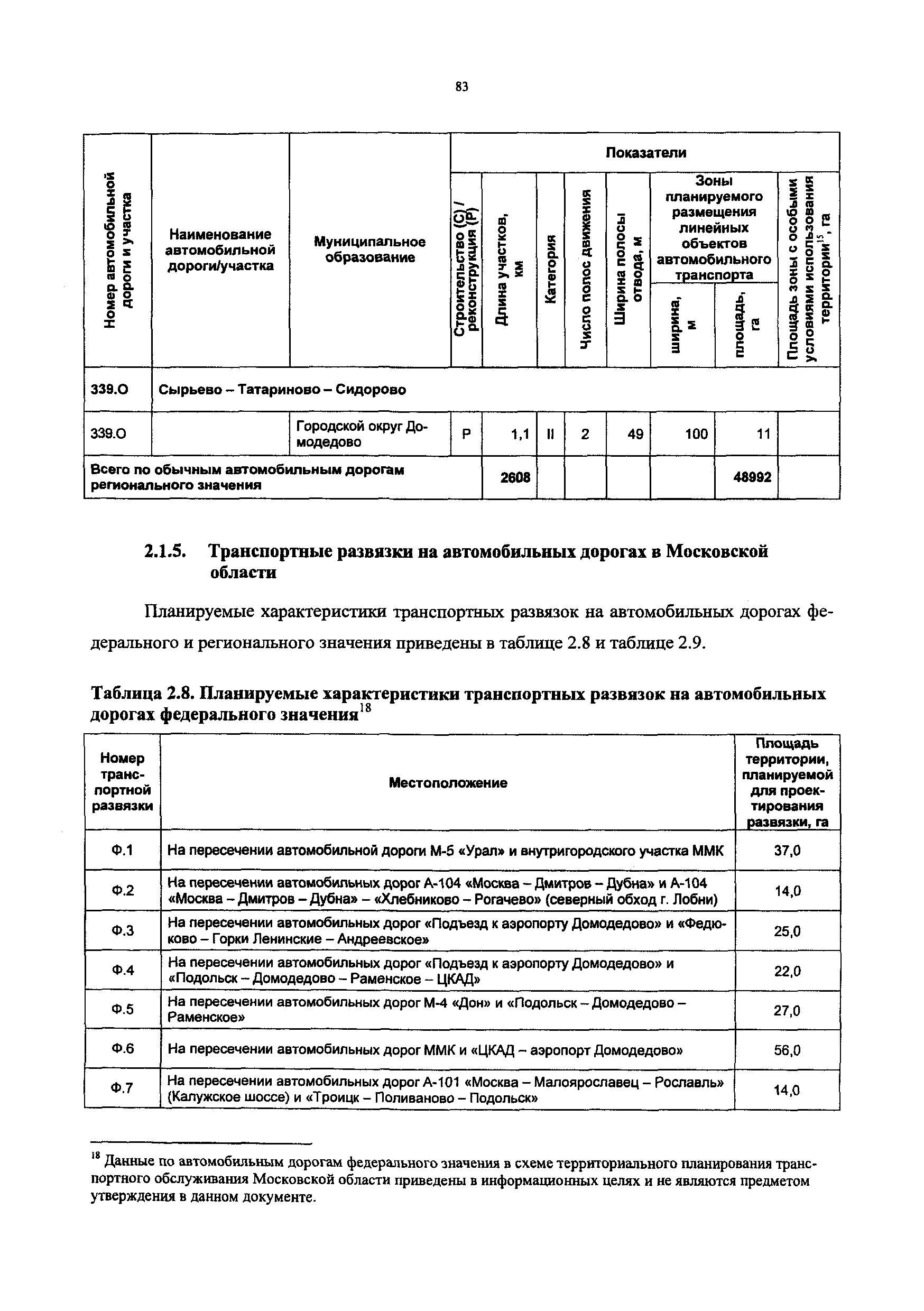 Постановление 548/21