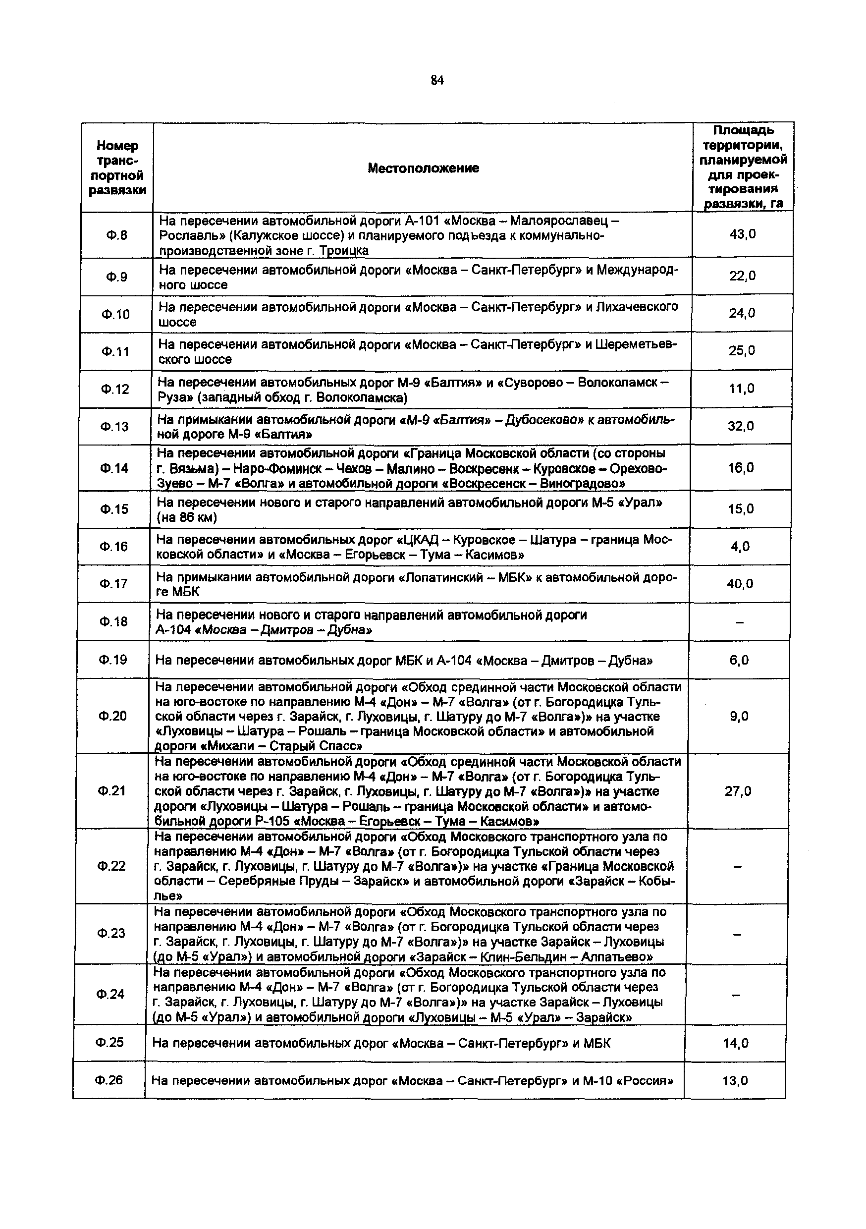 Постановление 548/21