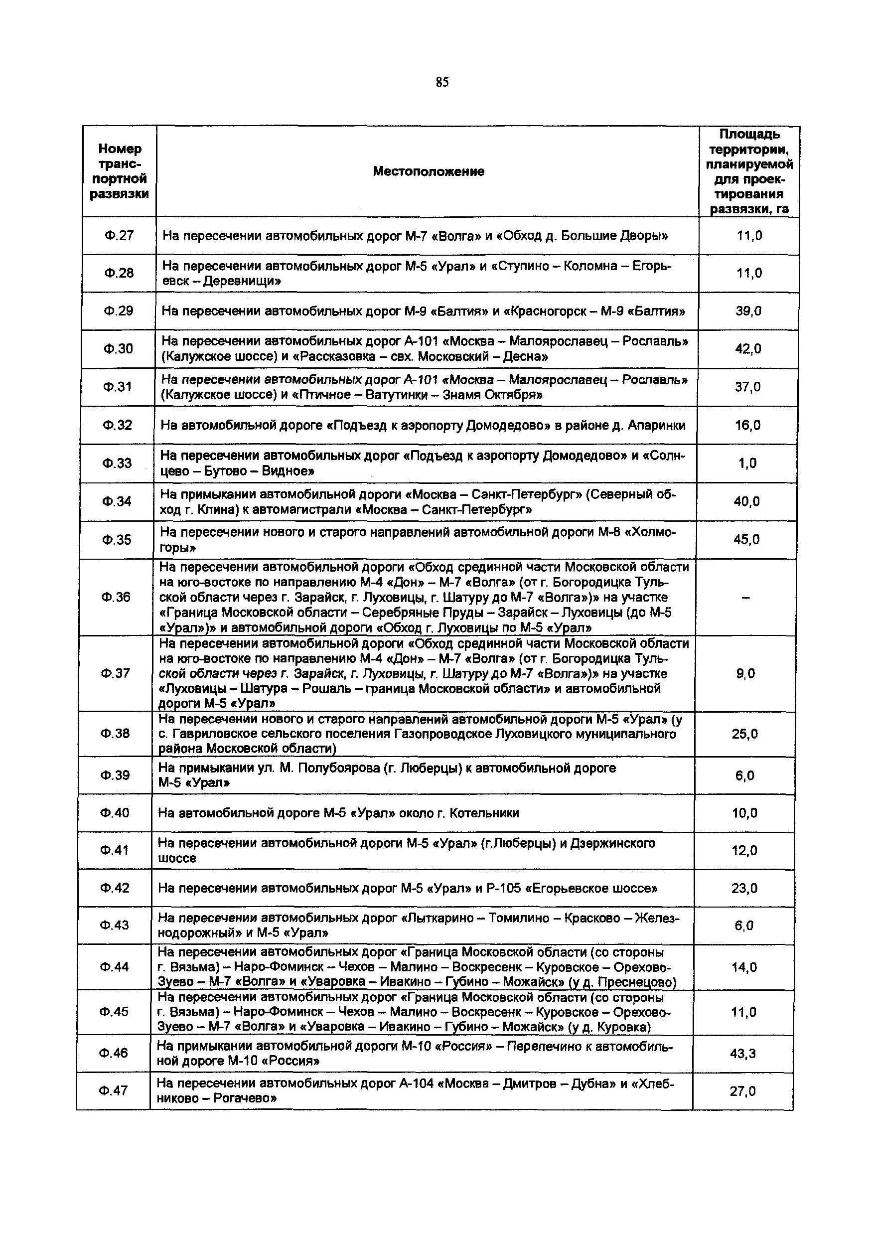 Постановление 548/21