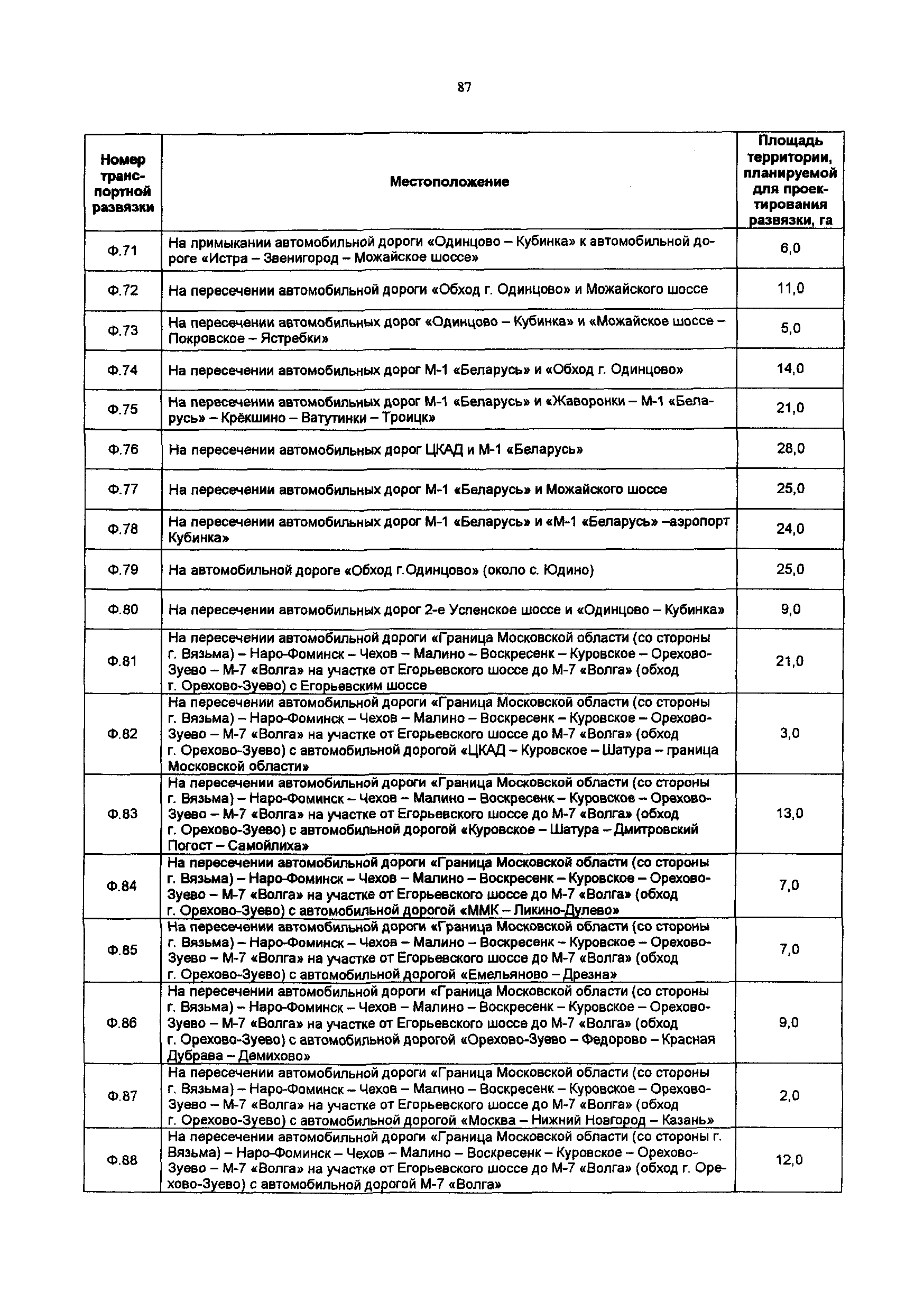 Постановление 548/21