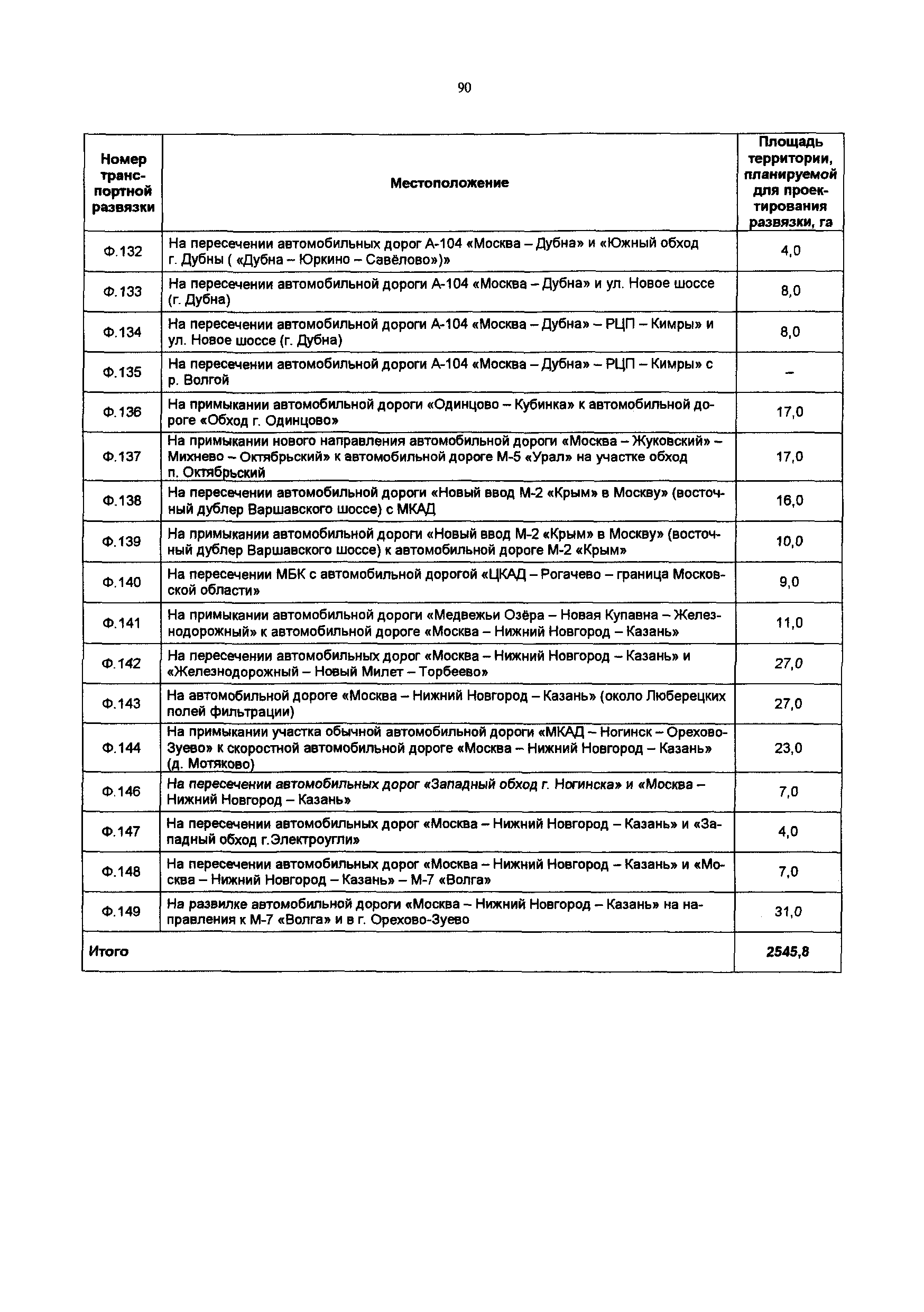 Постановление 548/21