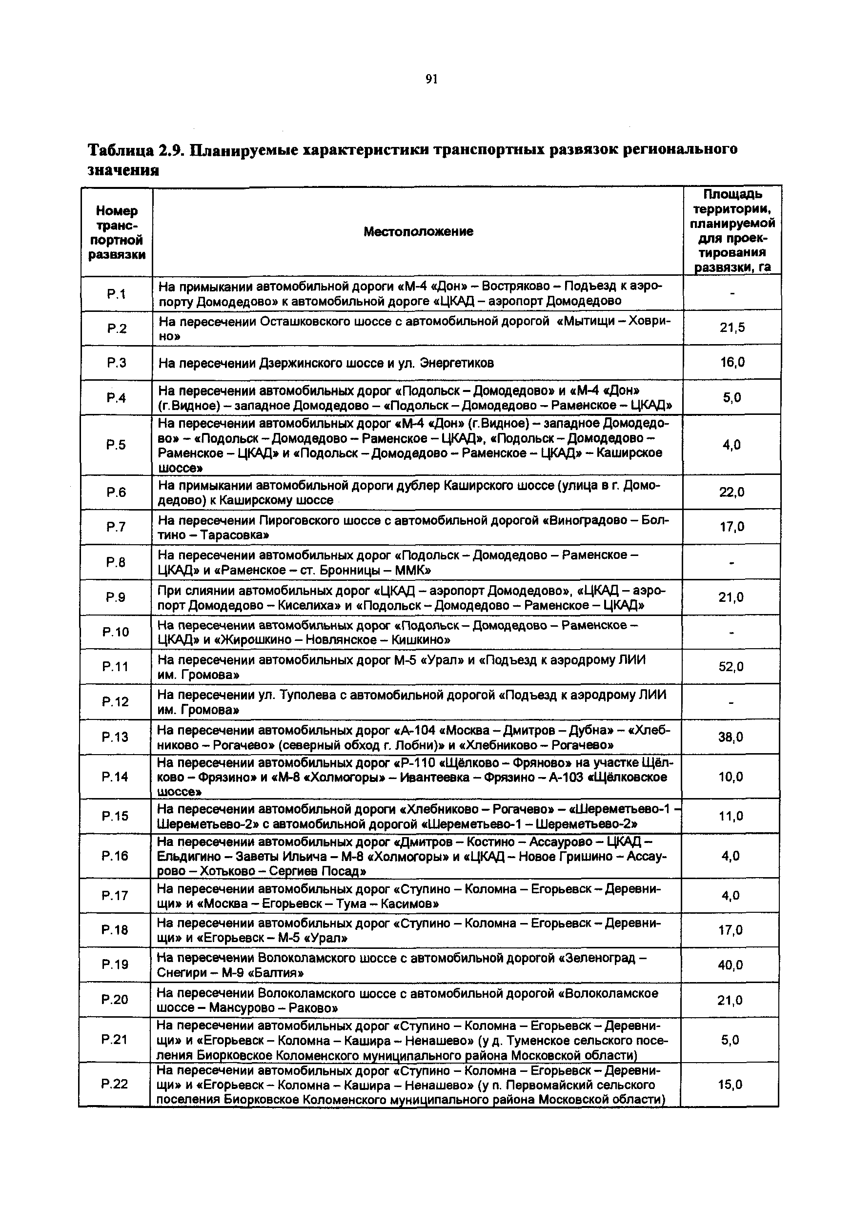 Постановление 548/21