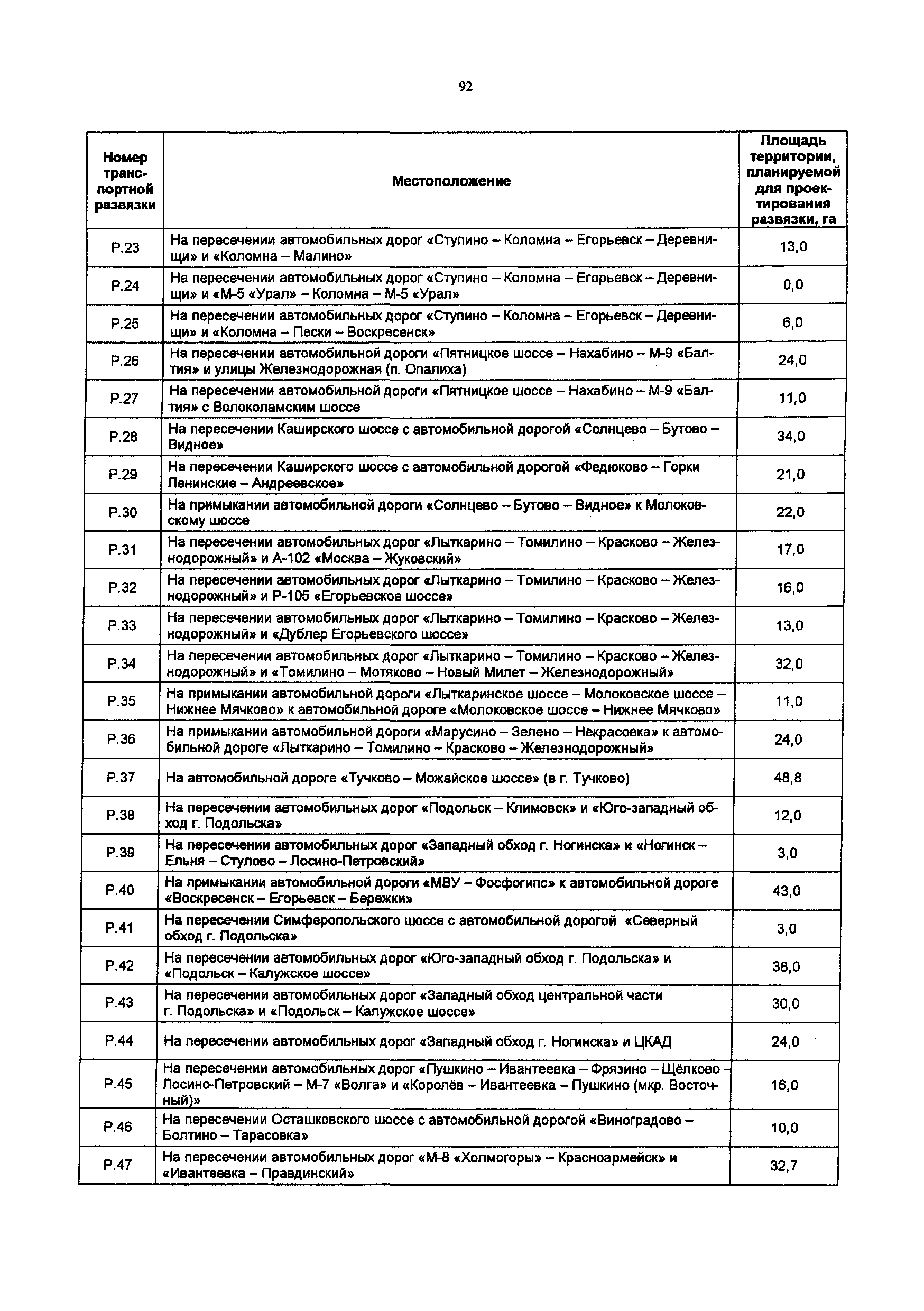 Постановление 548/21