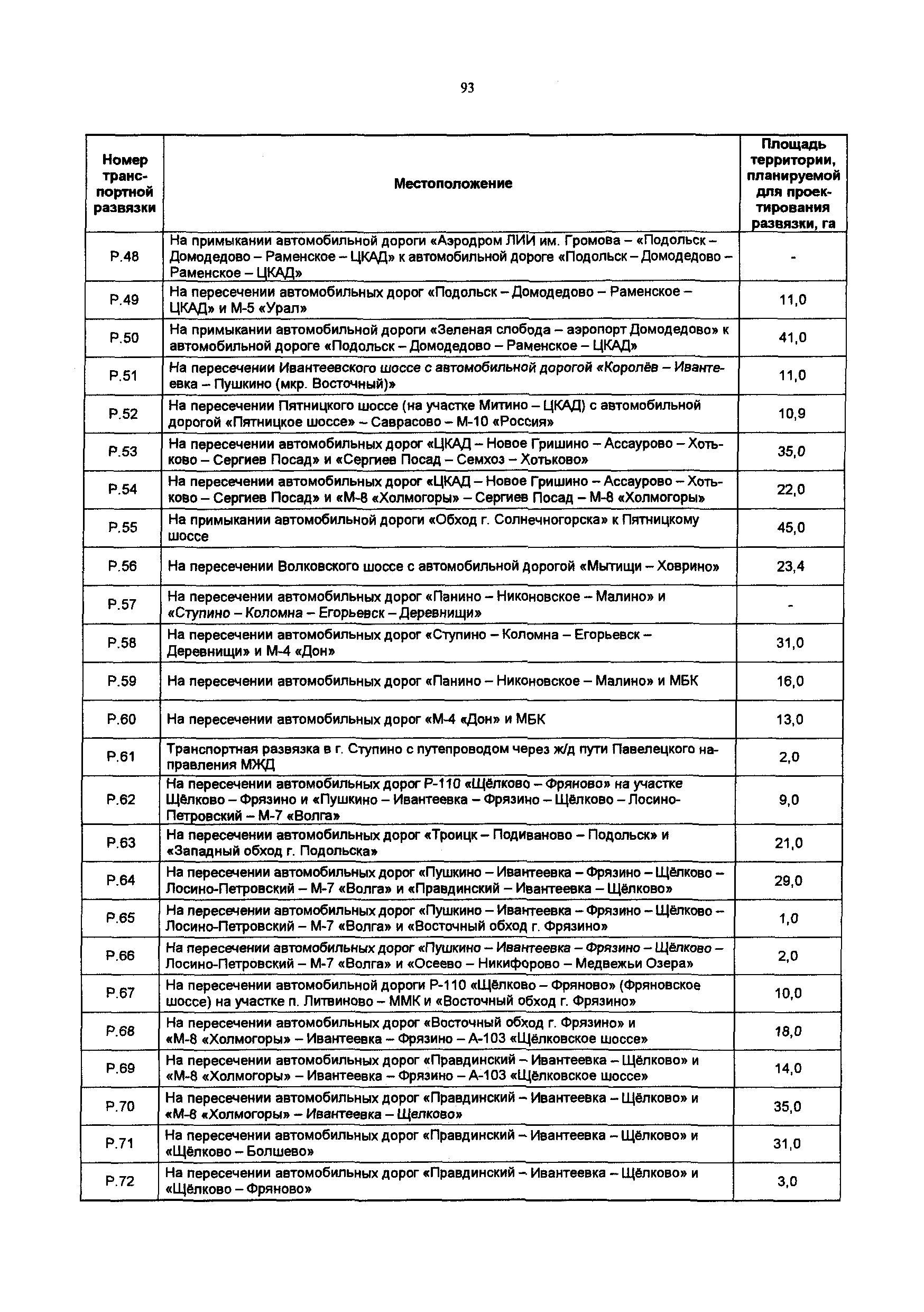 Постановление 548/21