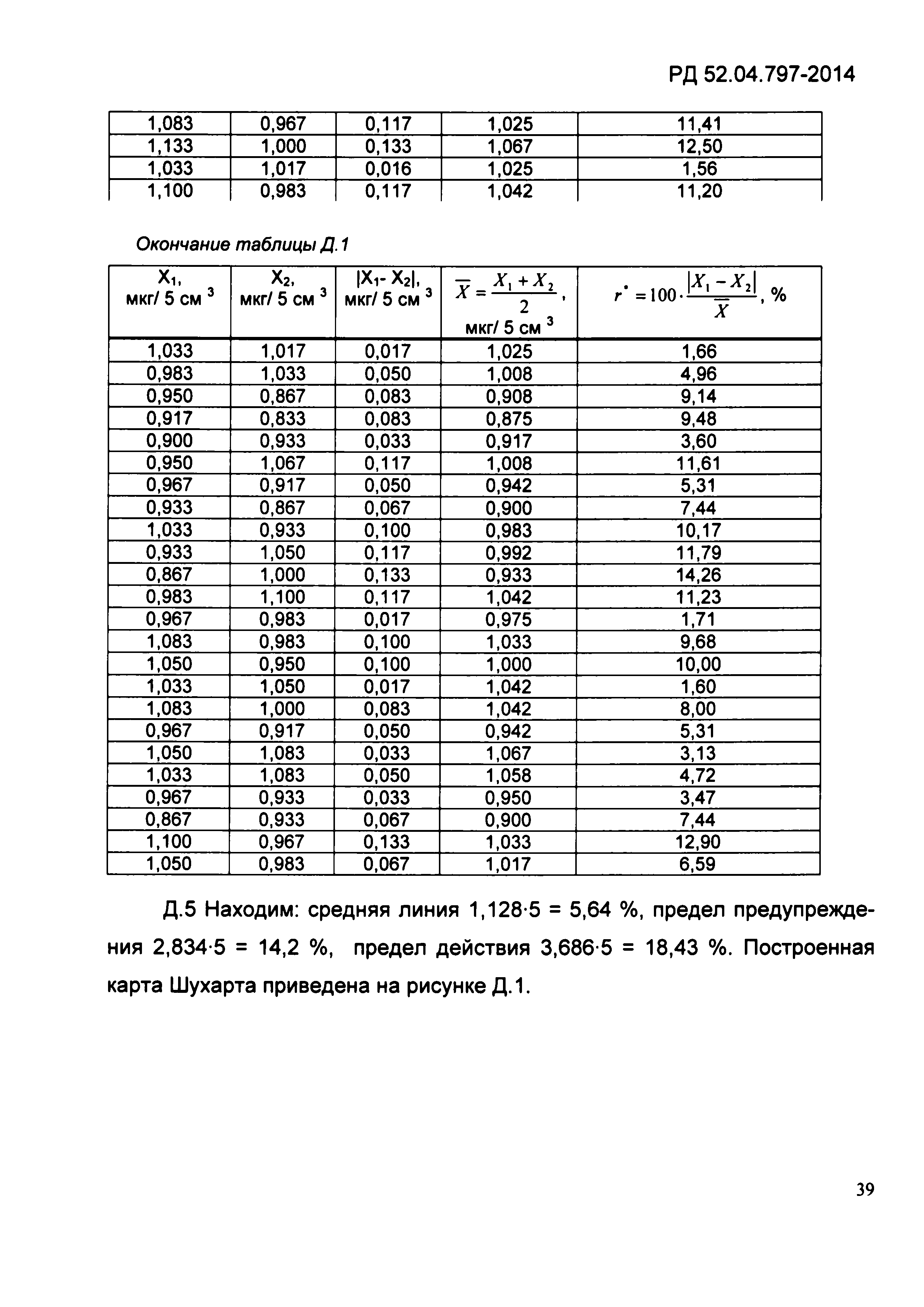 РД 52.04.797-2014