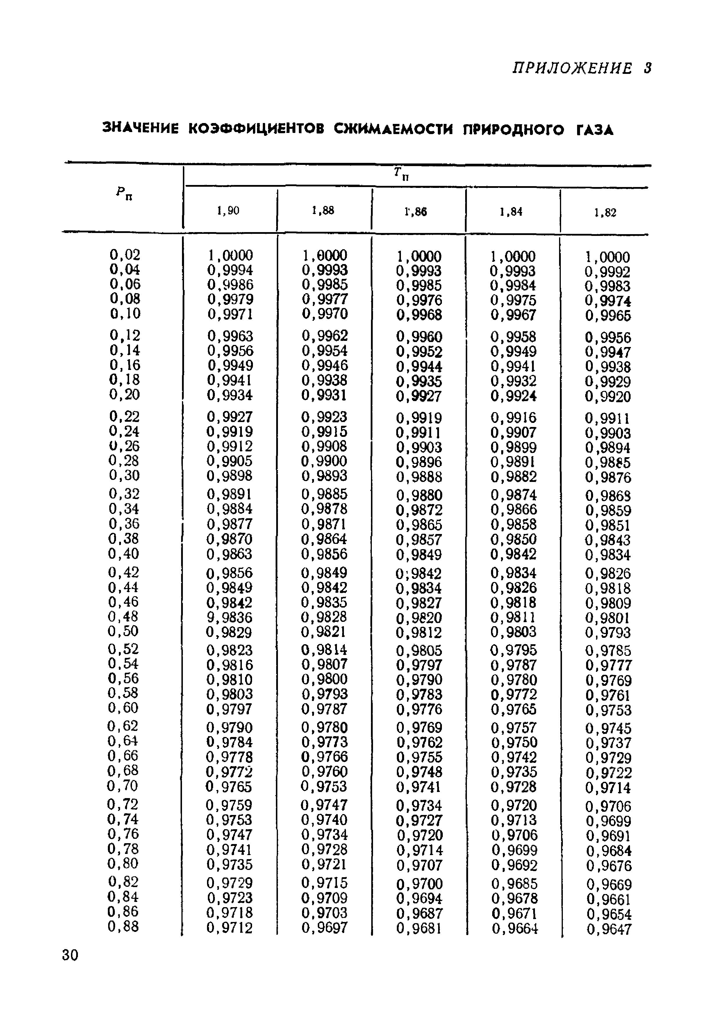МИ 192-79