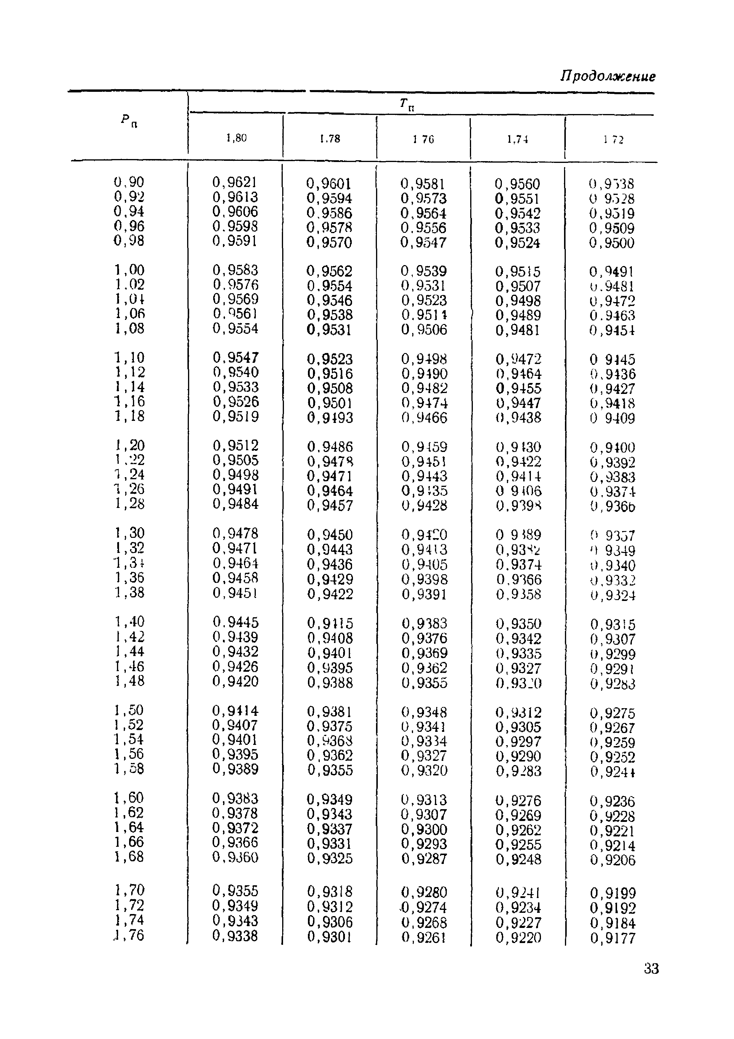 МИ 192-79