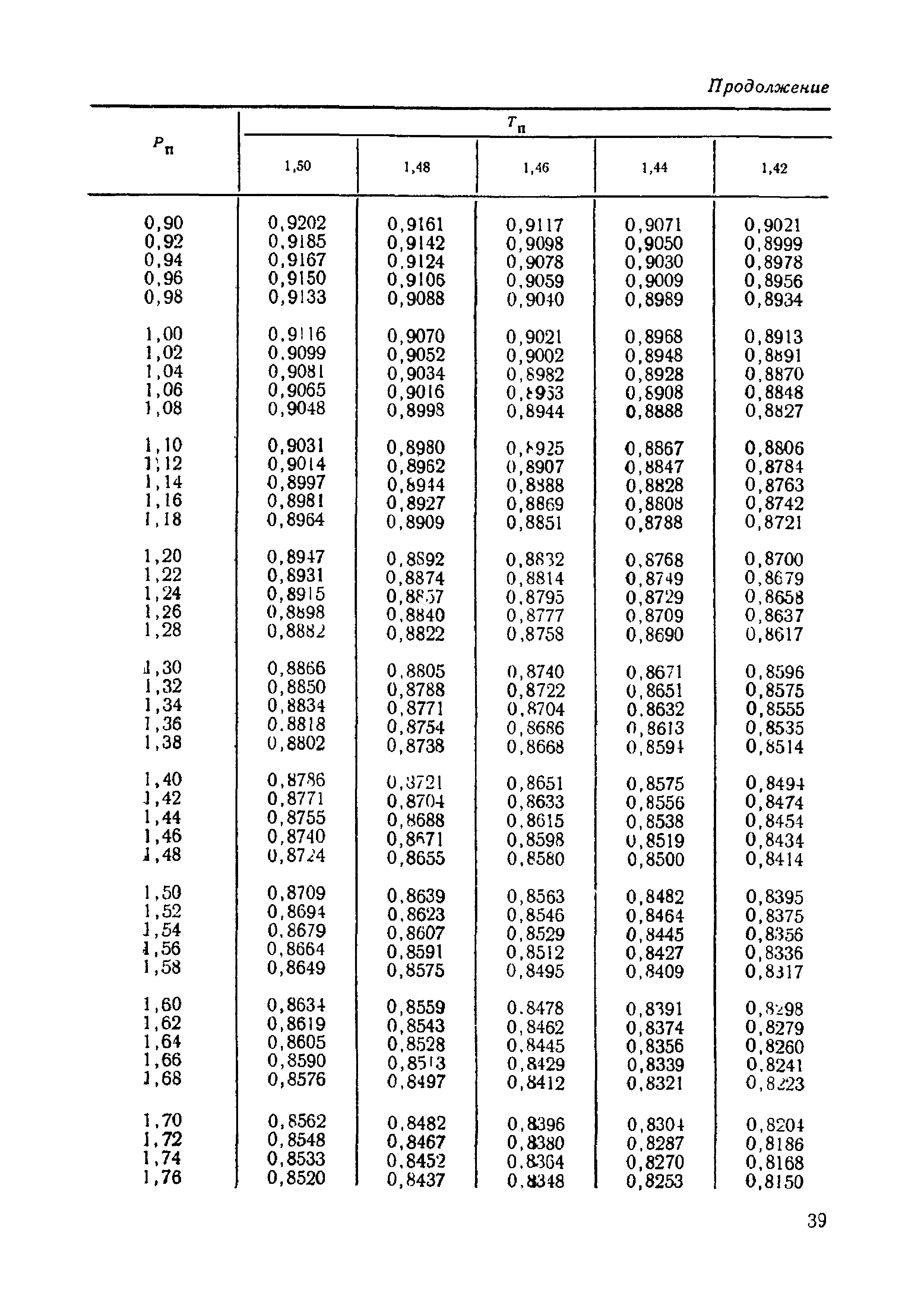 МИ 192-79