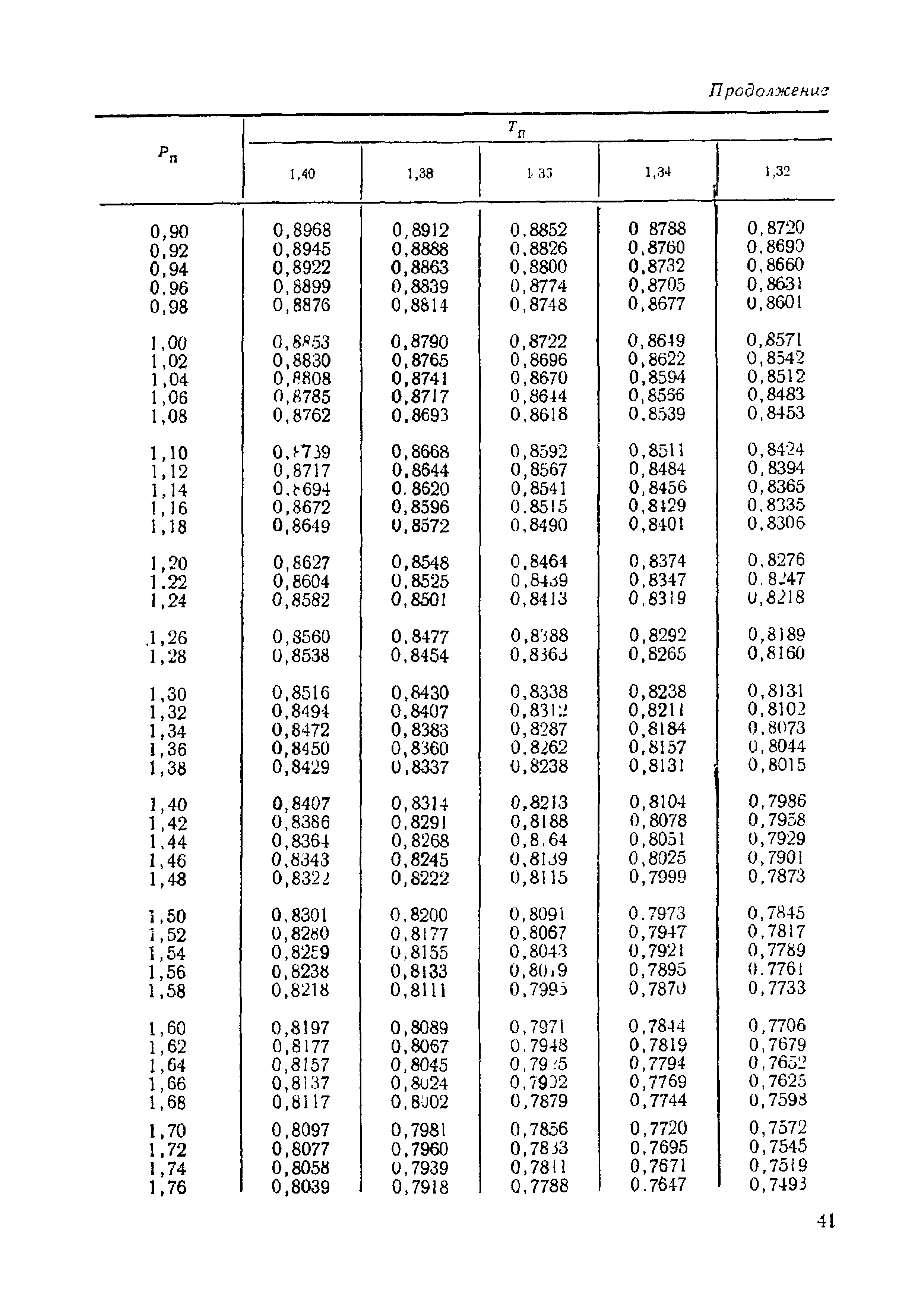 МИ 192-79