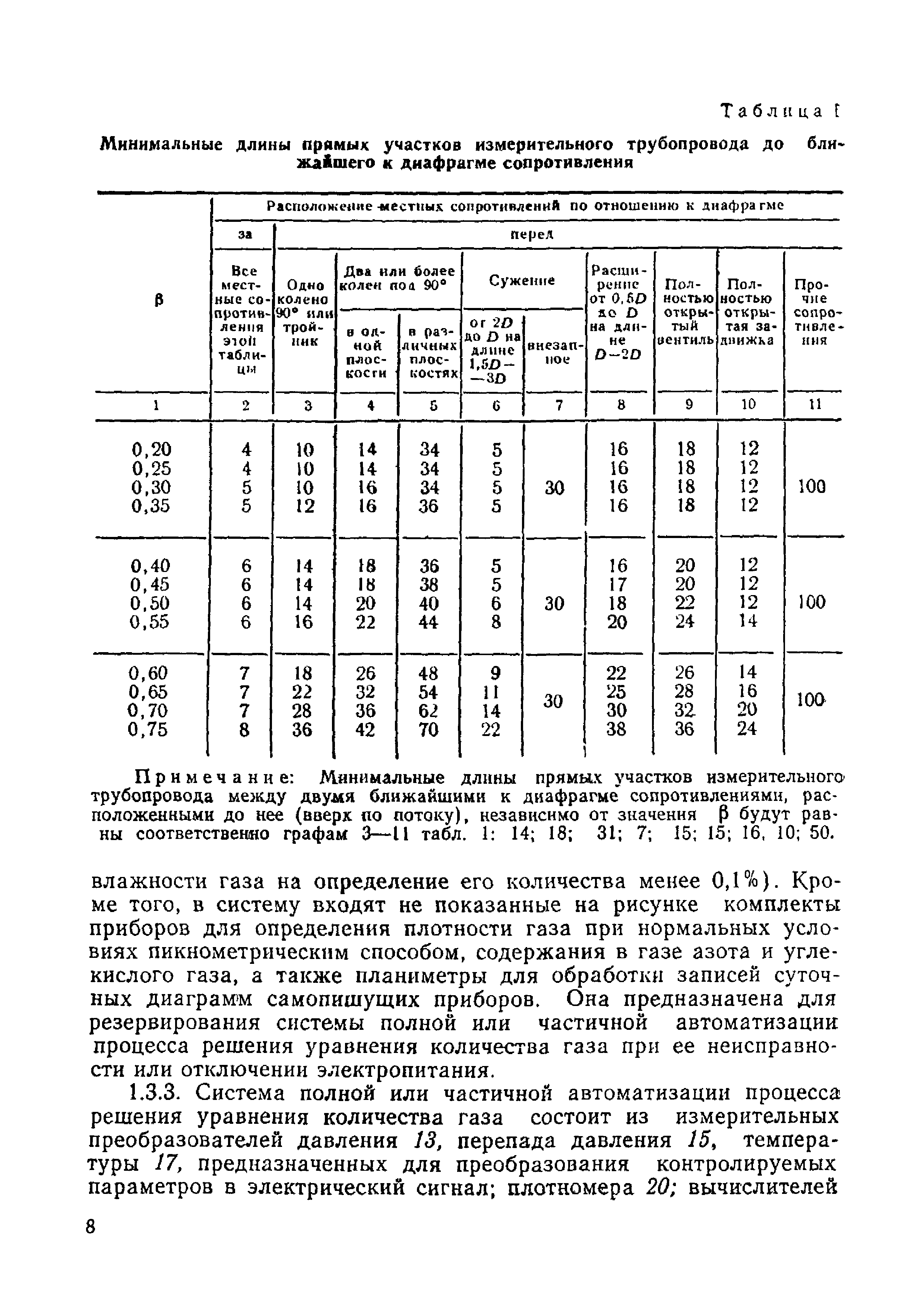 МИ 192-79