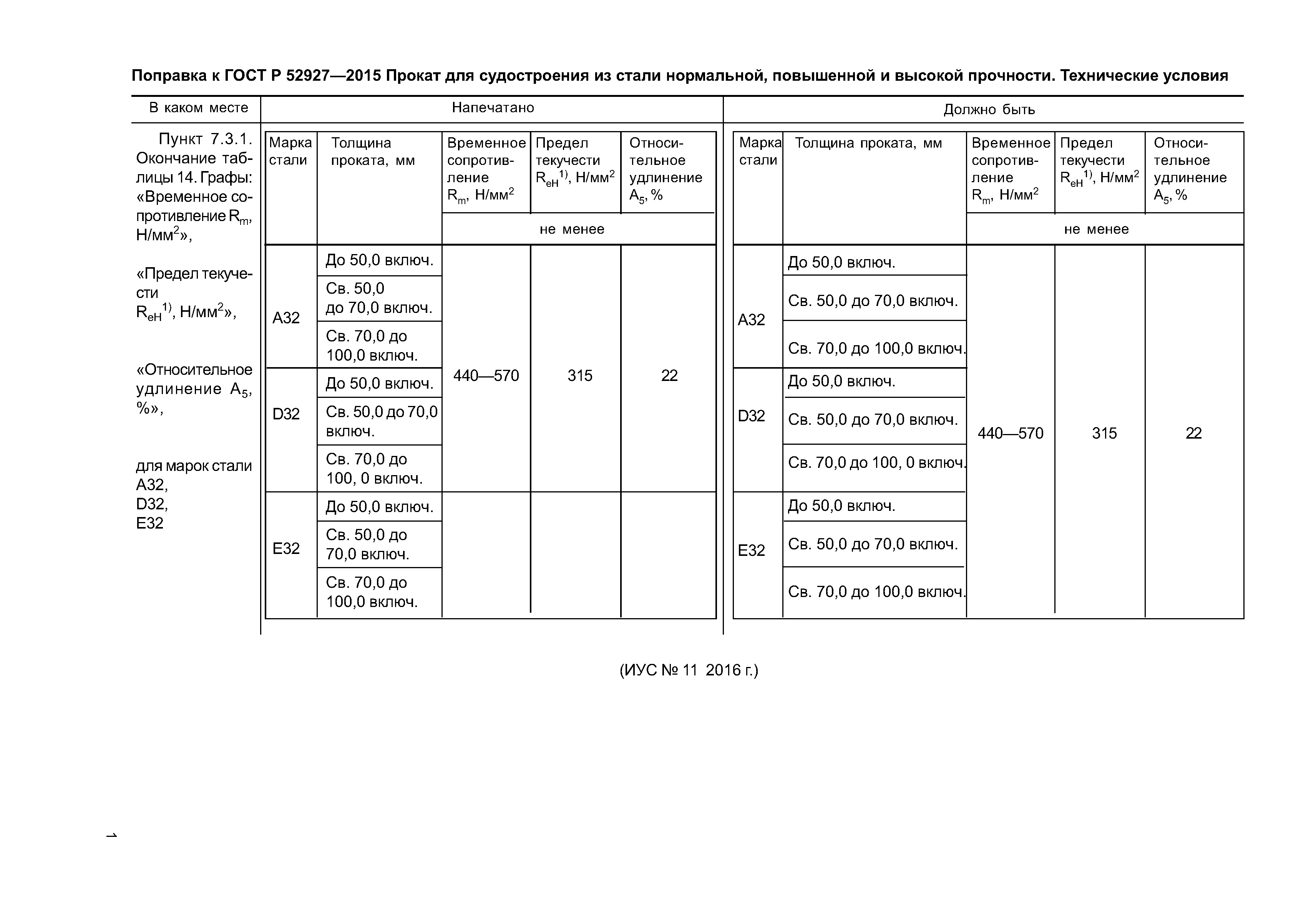 ГОСТ Р 52927-2015